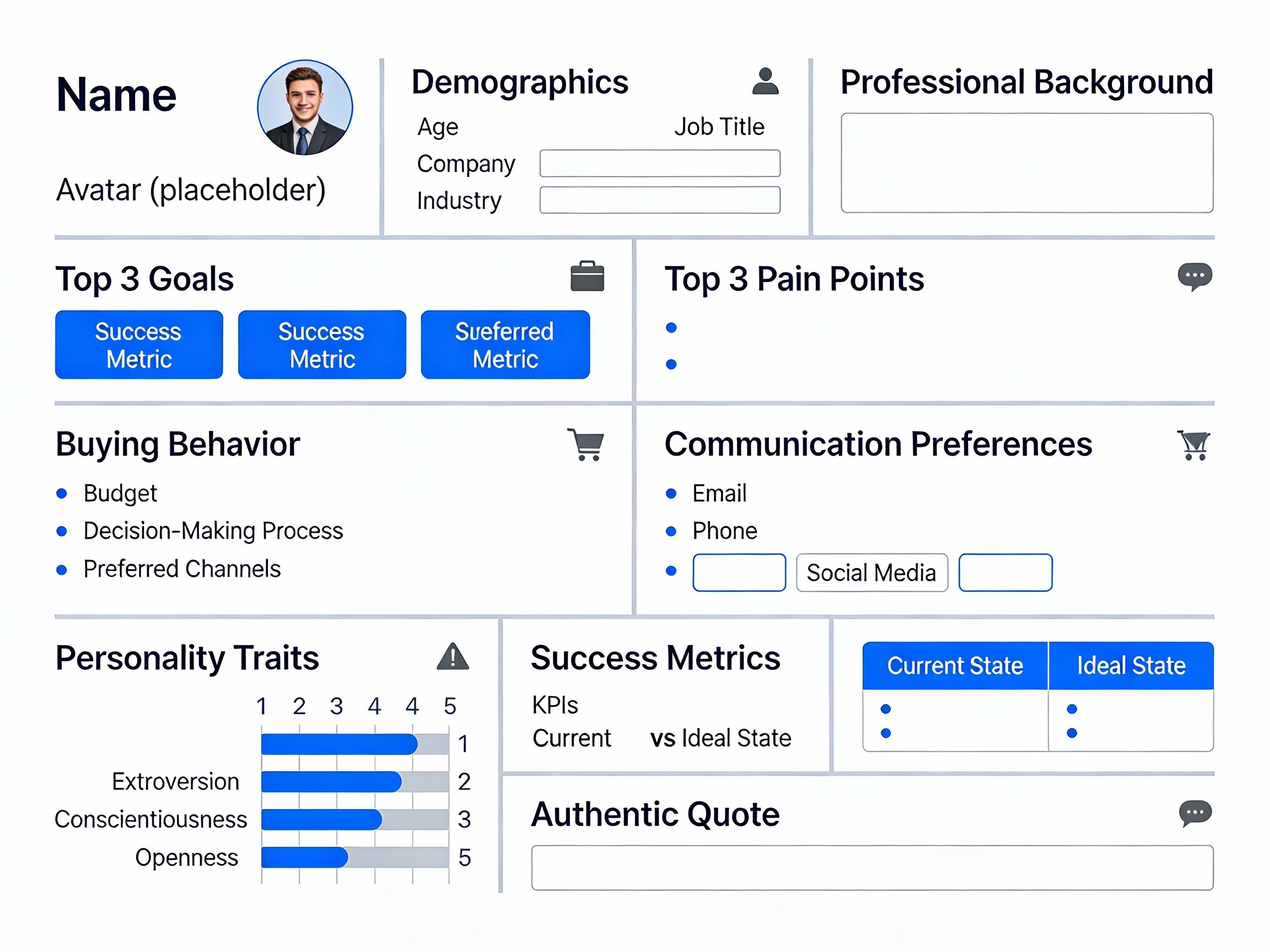 Complete Customer Persona Template with all essential components and sections