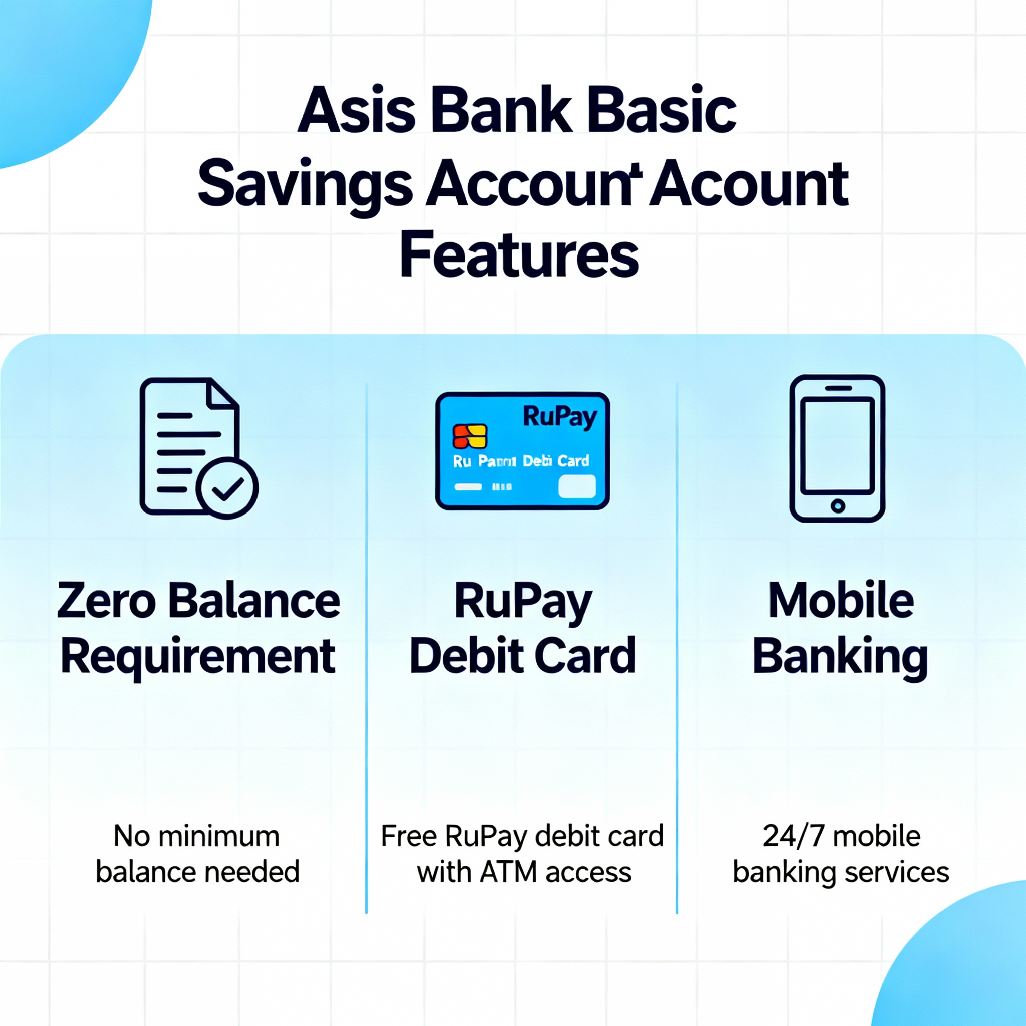 Axis Bank Basic Savings Account—A Smart & Simple Way to Save in 2025 2 Axis Bank Basic Savings Account key features and benefits infographic