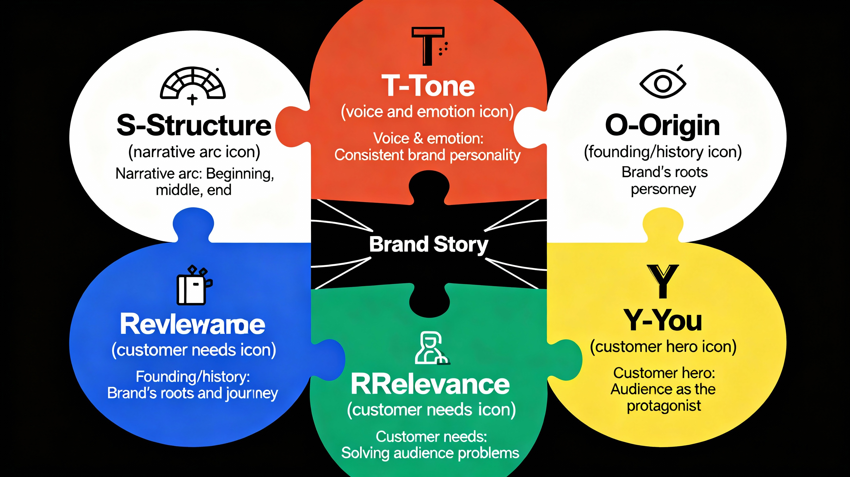 The S.T.O.R.Y Framework: Building Brand Narratives That Resonate
