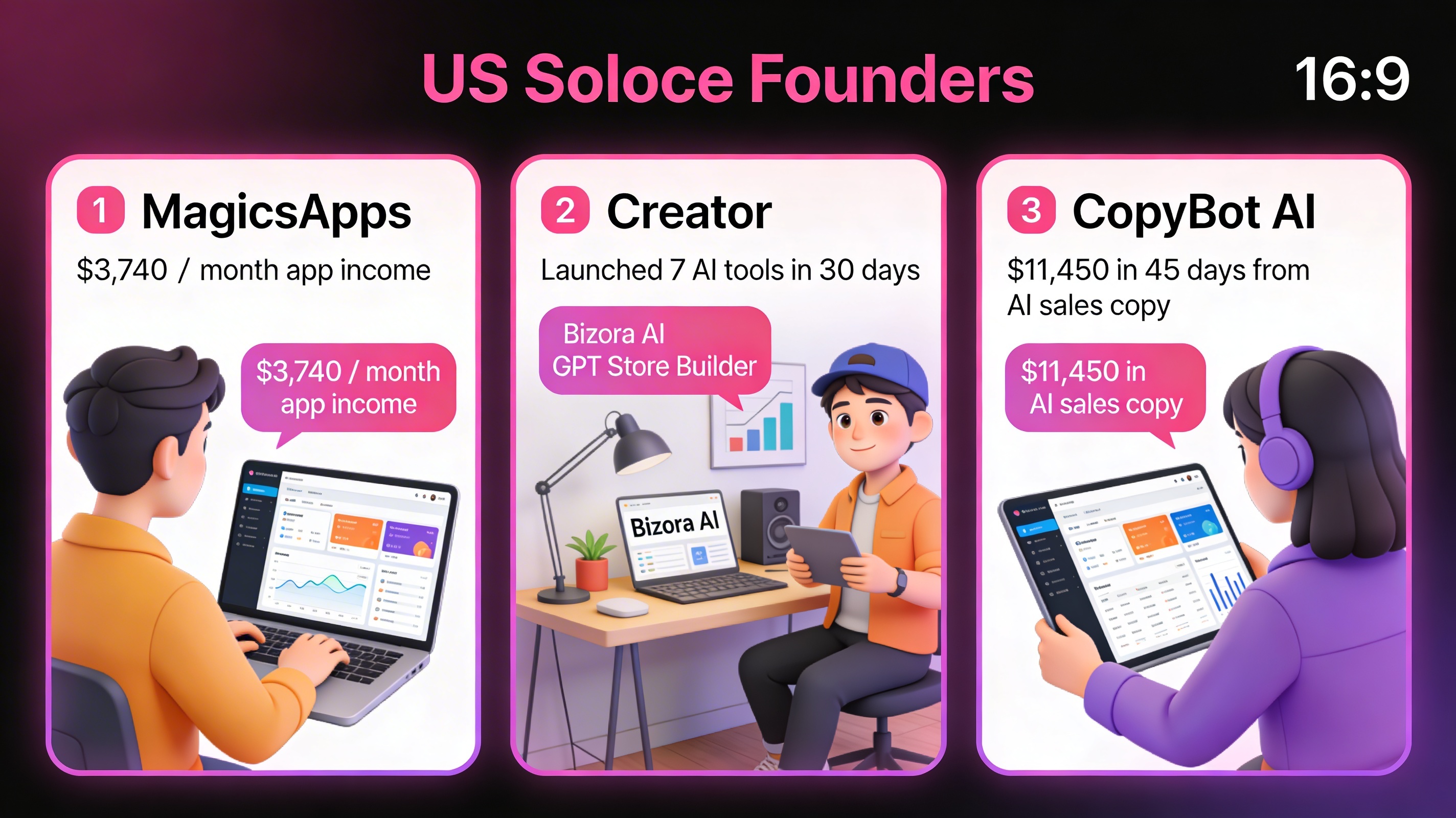 Three-panel collage showing US founders using MagicApps AI, Bizora AI, GPT Store Builder, and CopyBot AI dashboards with overlays like $3,740 per month, seven AI tools launched, and $11,450 in 45 days.