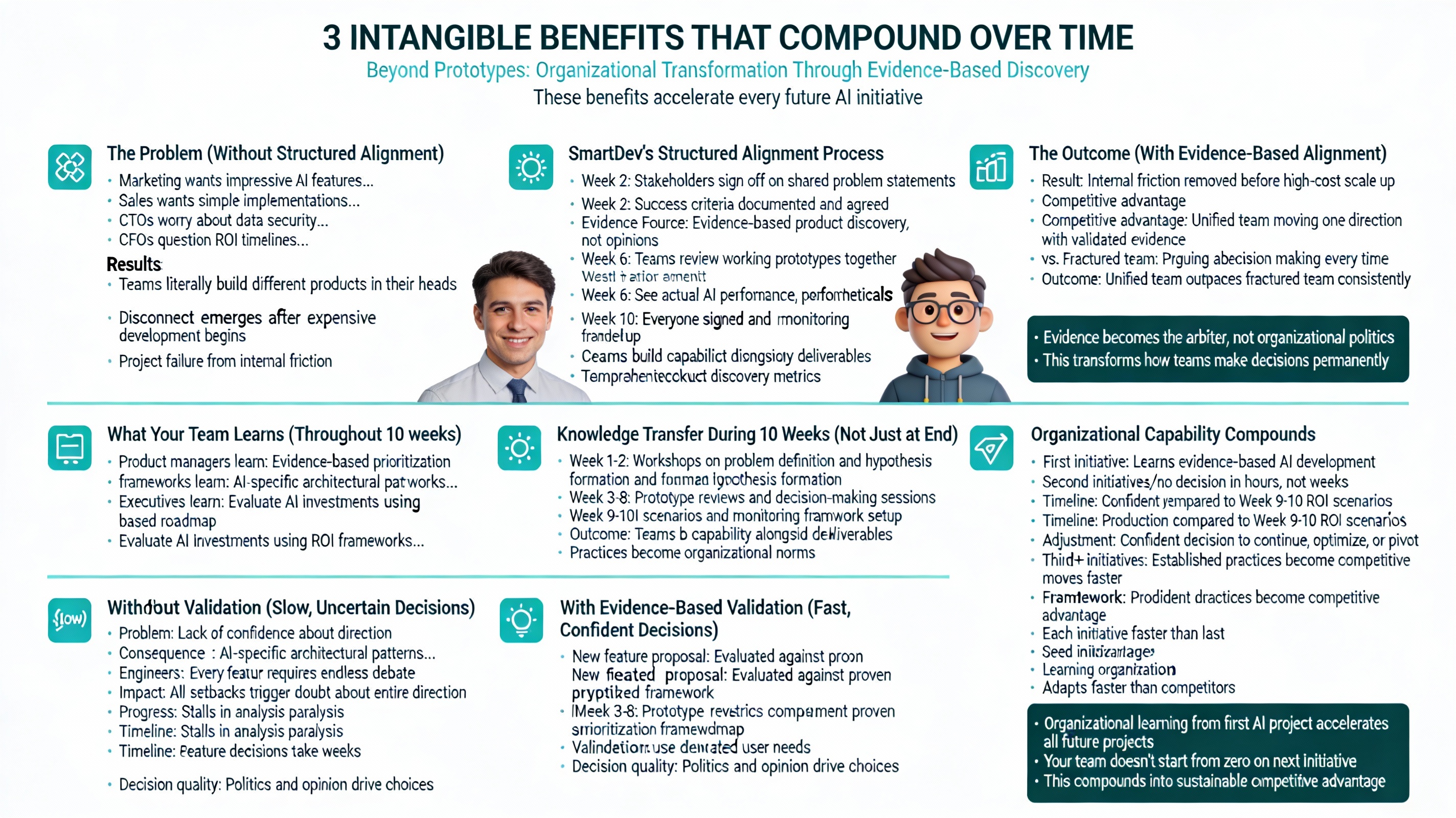 3 Intangible Benefits: Stakeholder Alignment, Organizational Learning, and Decision Confidence That Compound