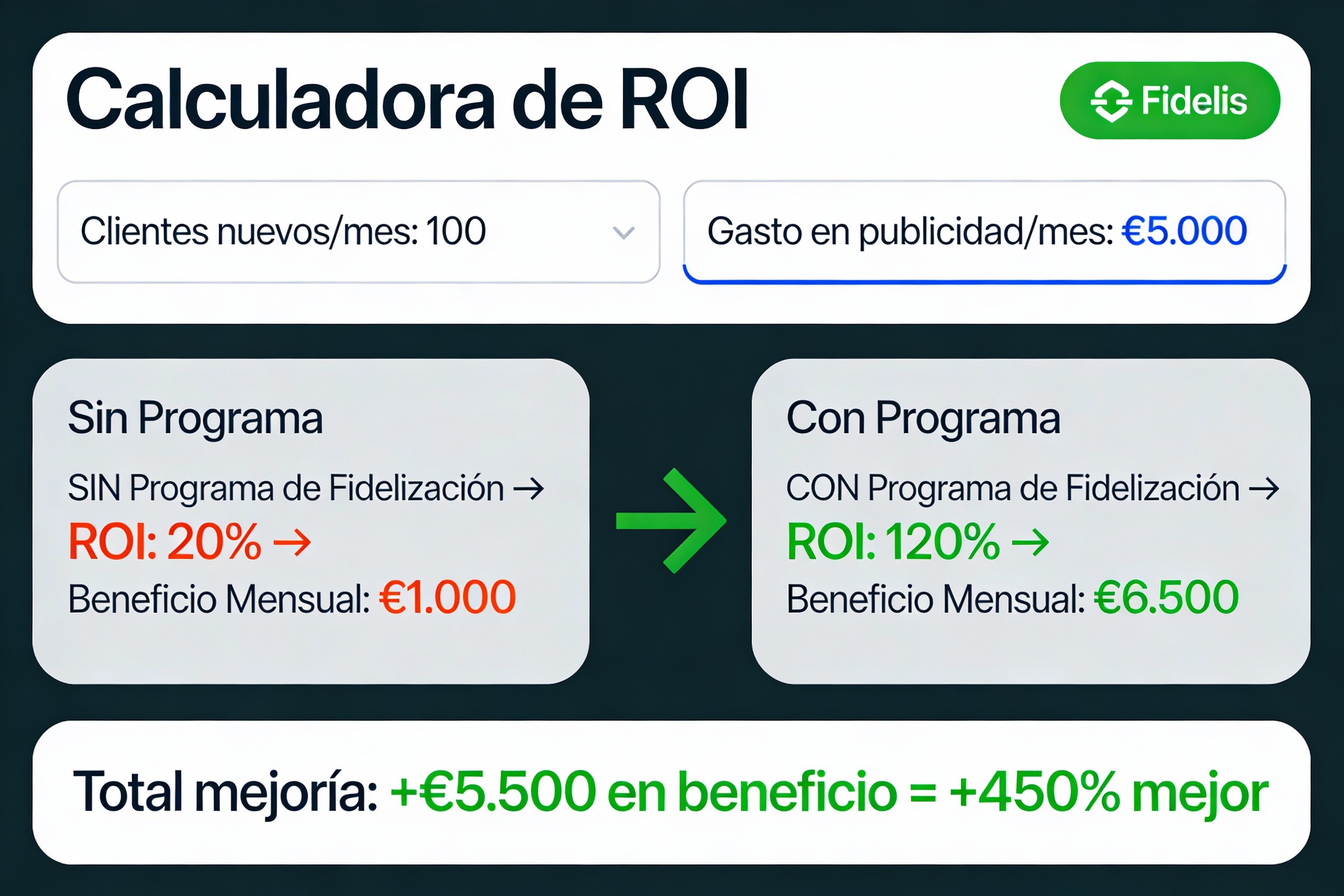 Calculadora de ROI - comparación financiera