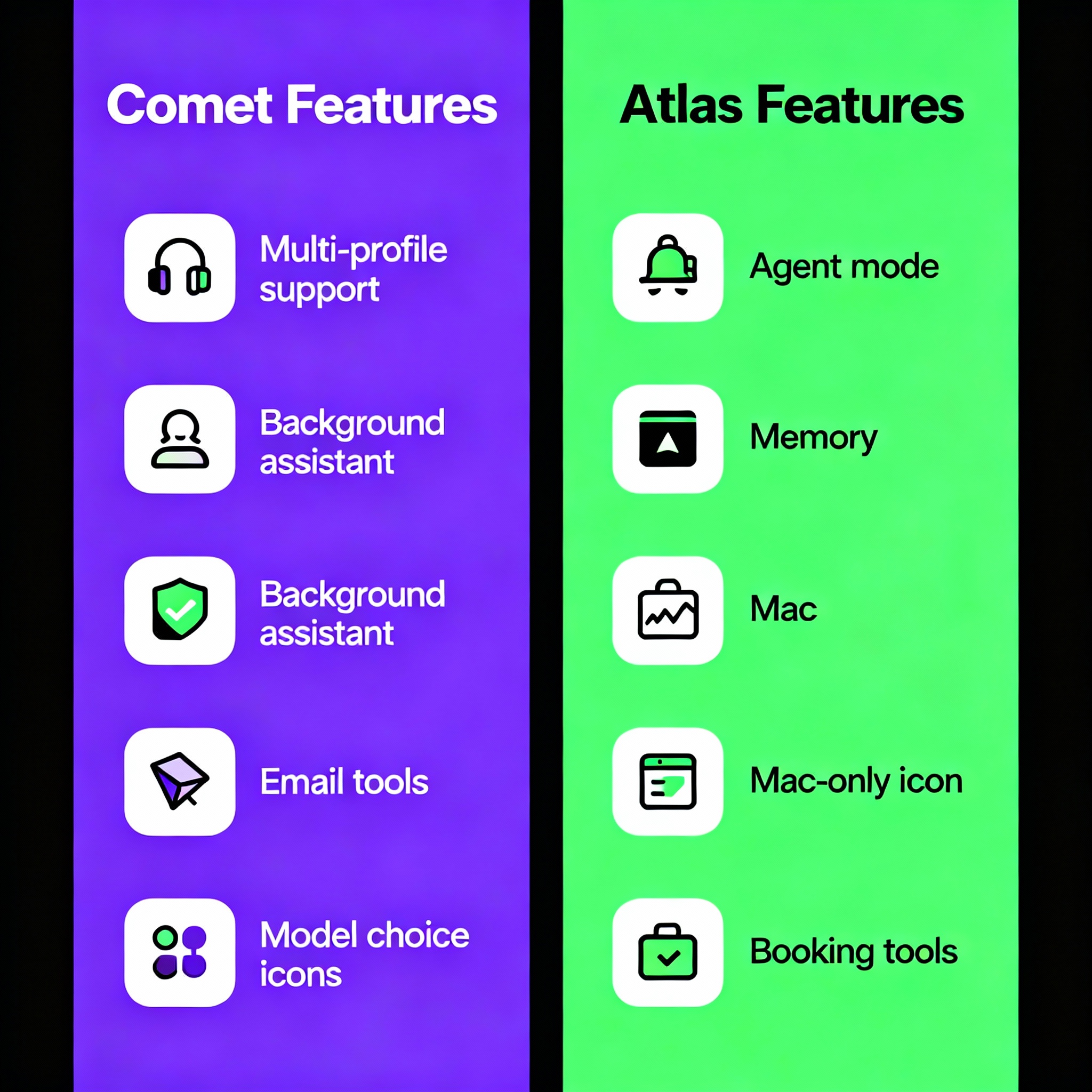 Comet vs Atlas Feature Comparison