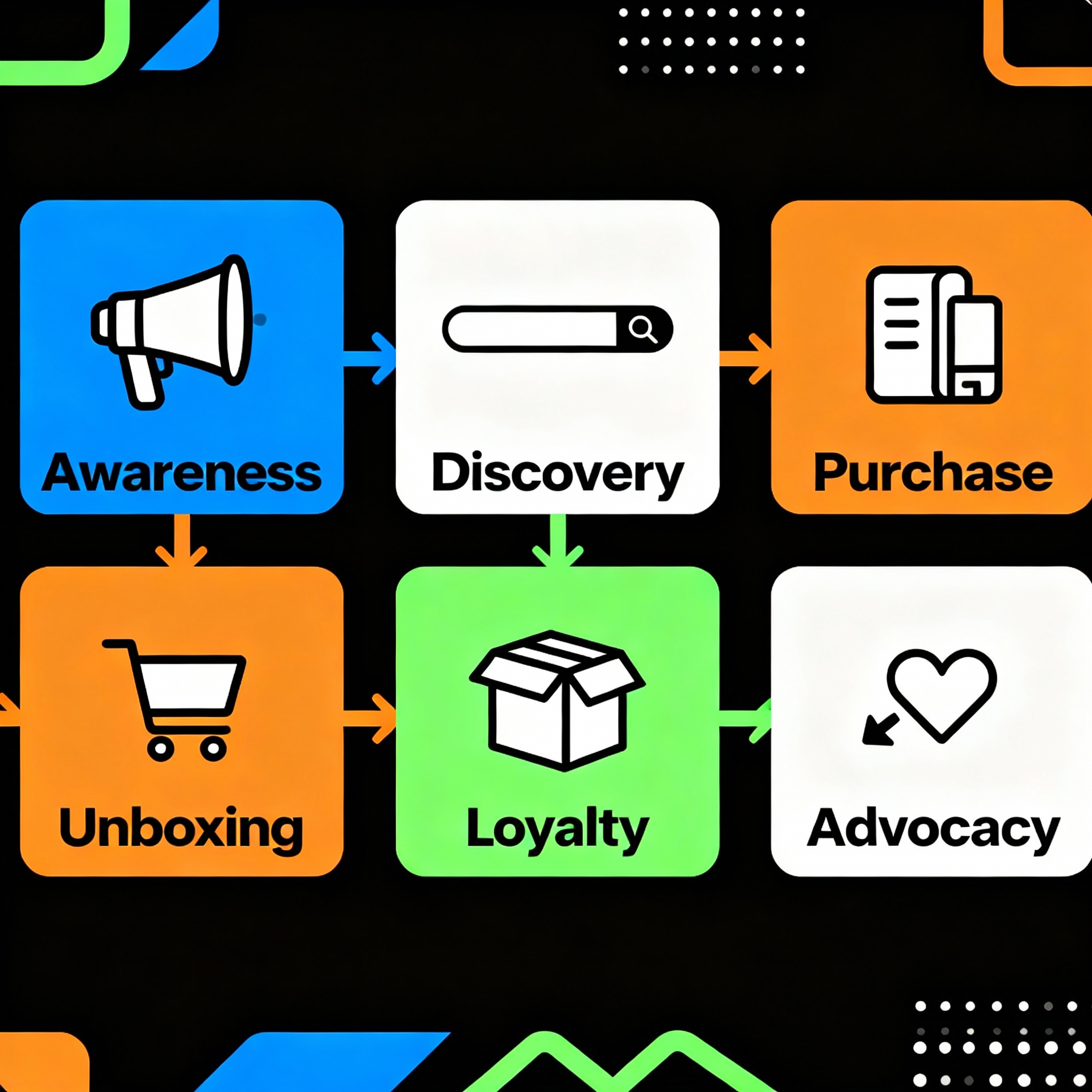 How Ecommerce Branding Shapes Every Stage of the Customer Journey