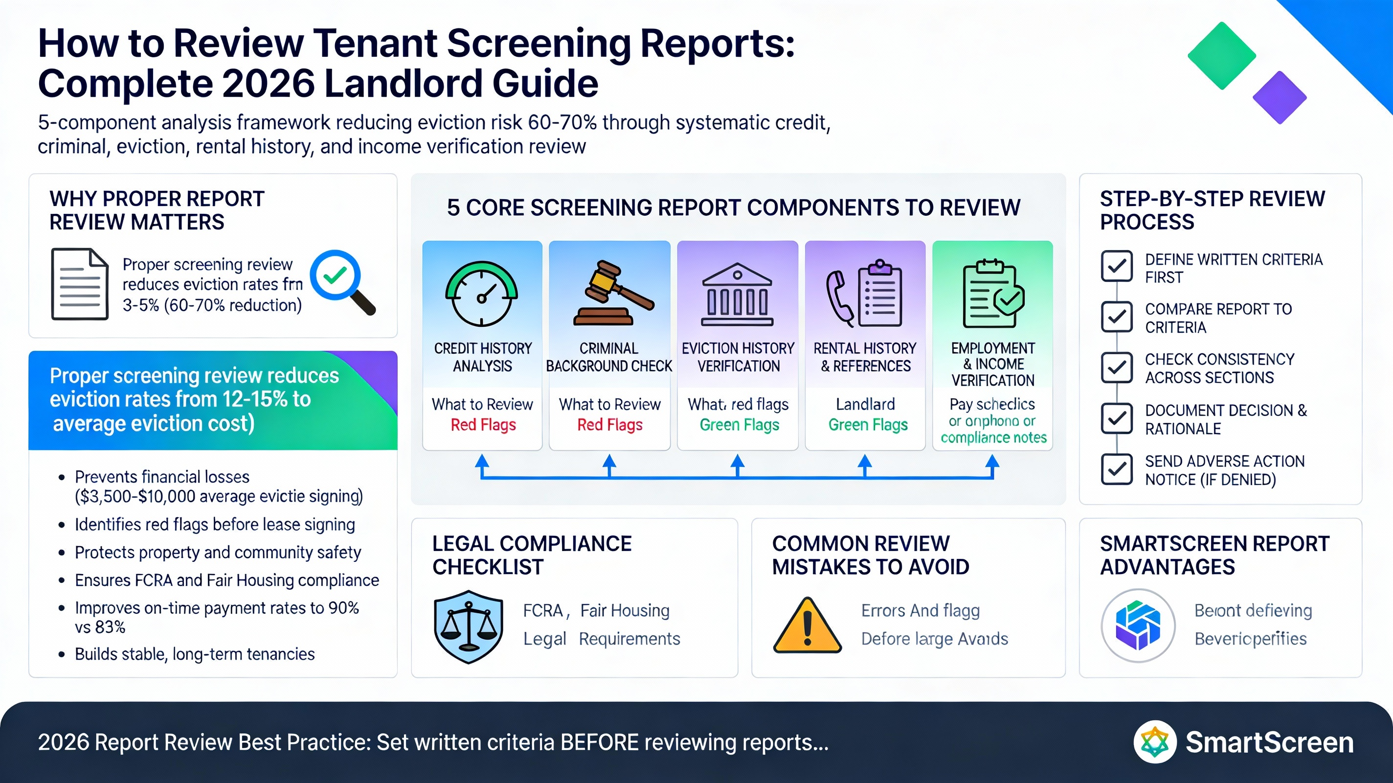 Screening Report Renter Reviewing Tenant Screening Reports - SmartScreen