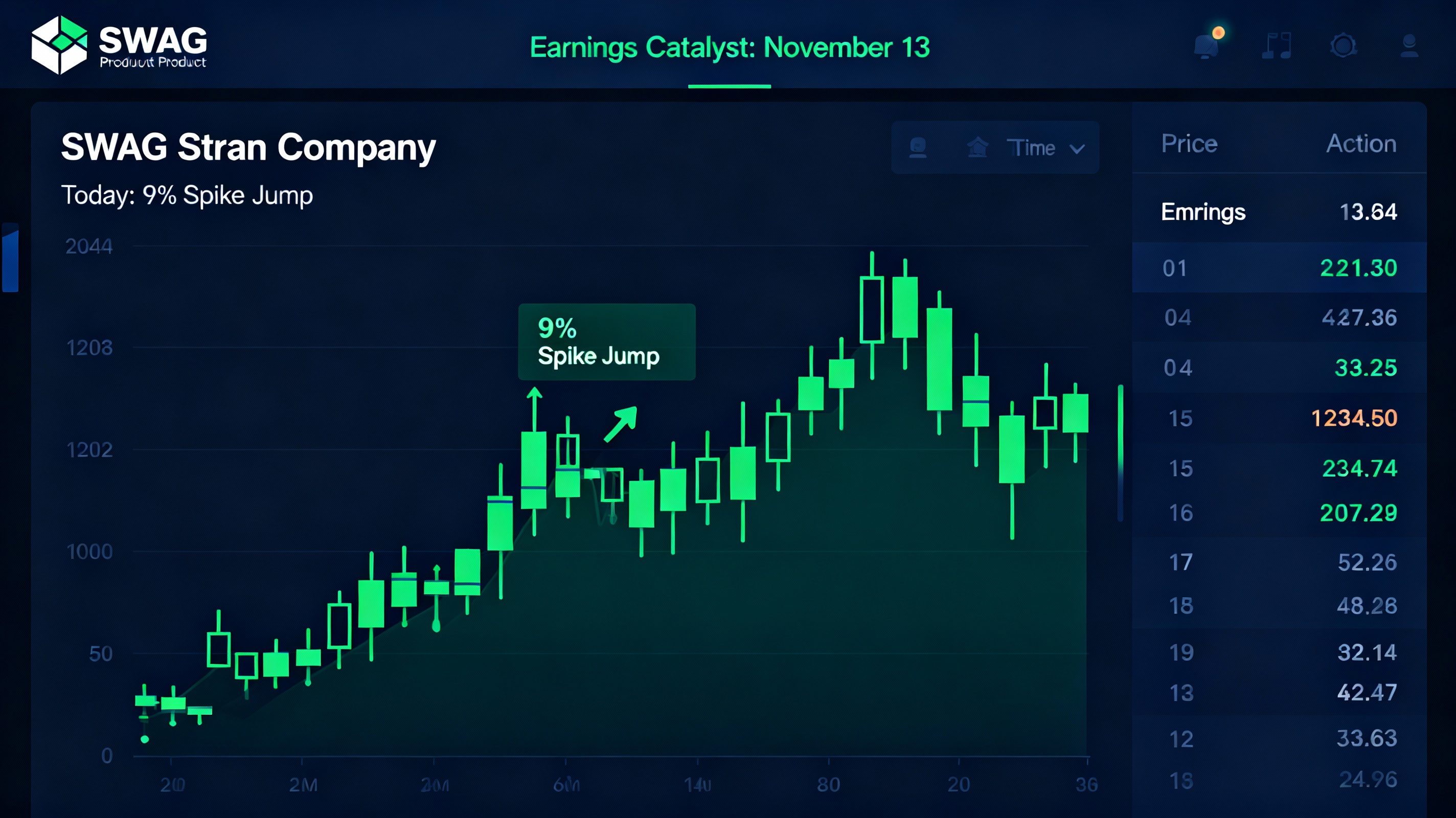 SWAG Intraday Candlestick Chart
