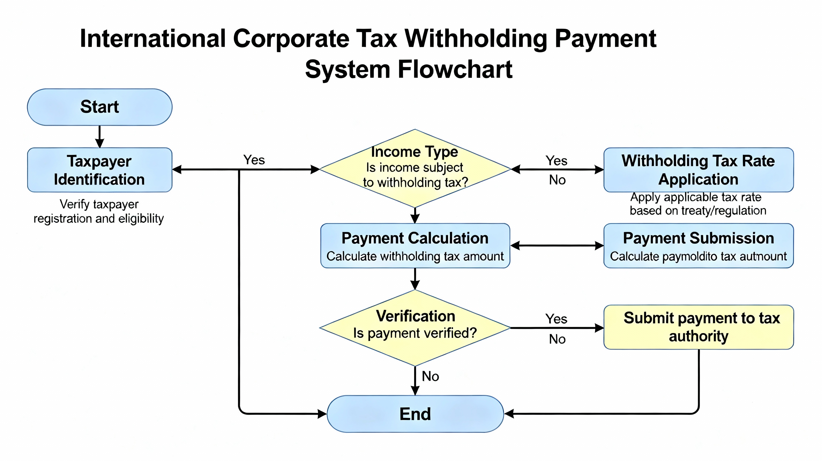 国際税務における源泉徴収税の流れ
