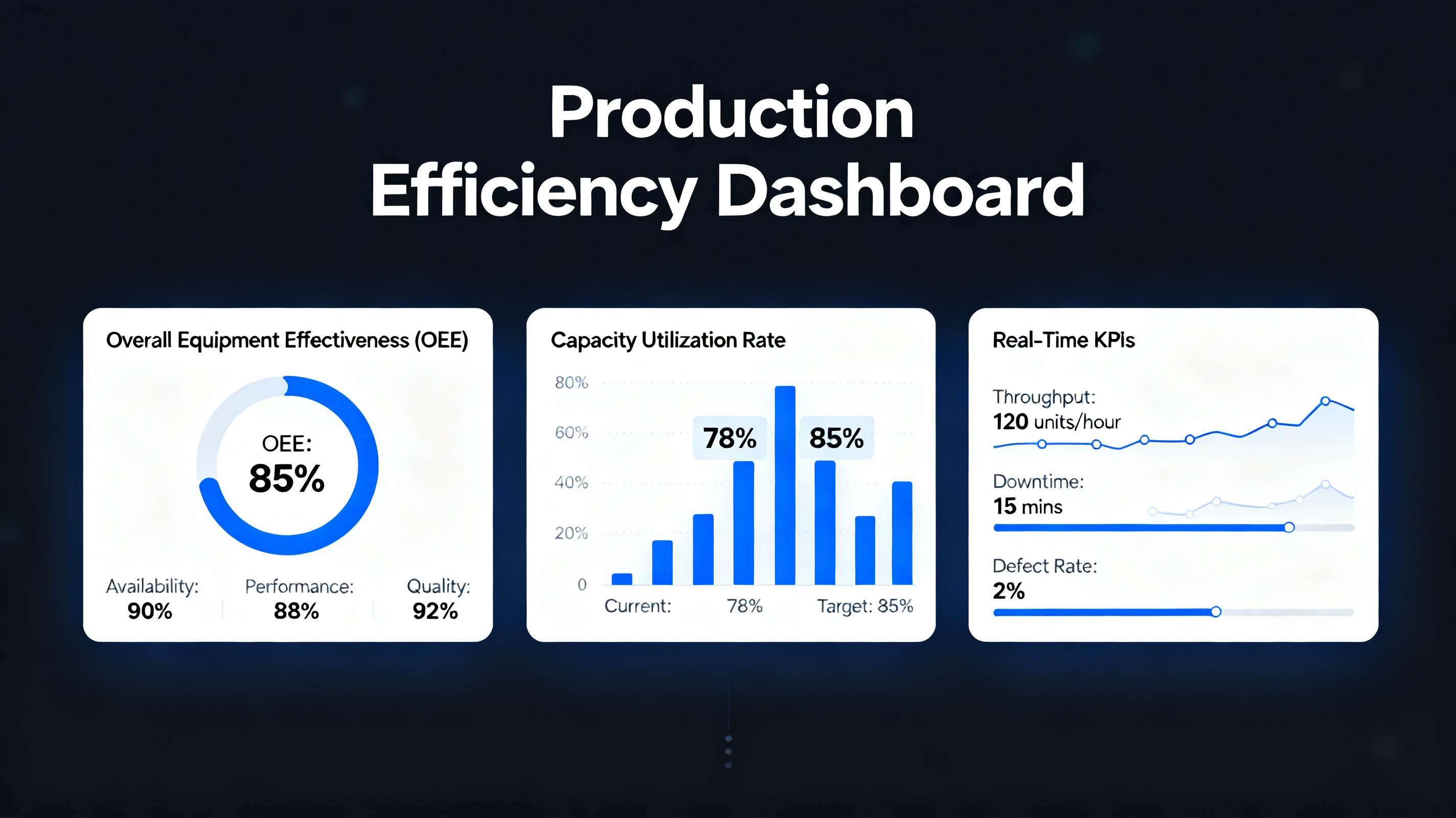 Production analytics dashboard with KPI metrics