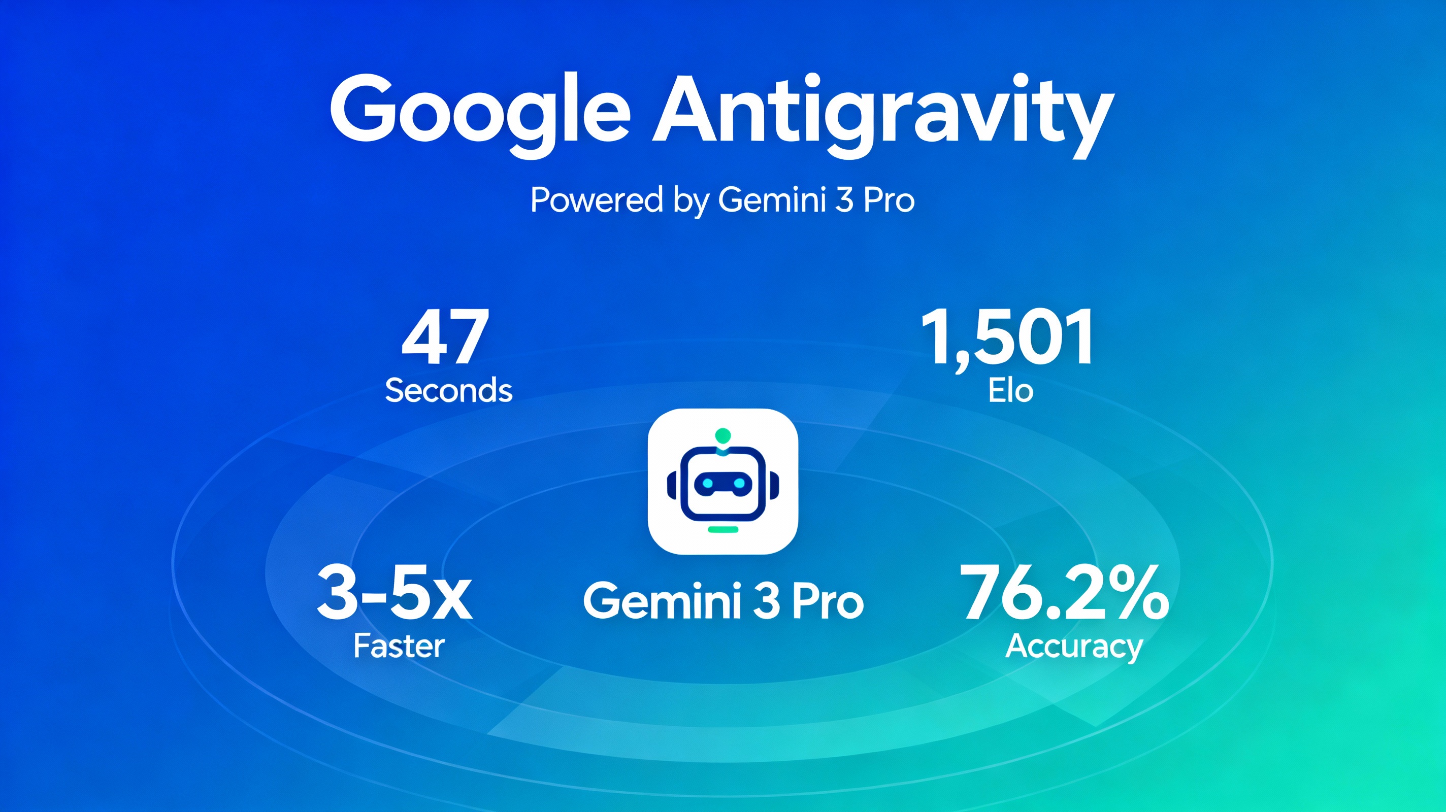 Infographic-Style Cover: Antigravity Key Metrics and Statistics Design