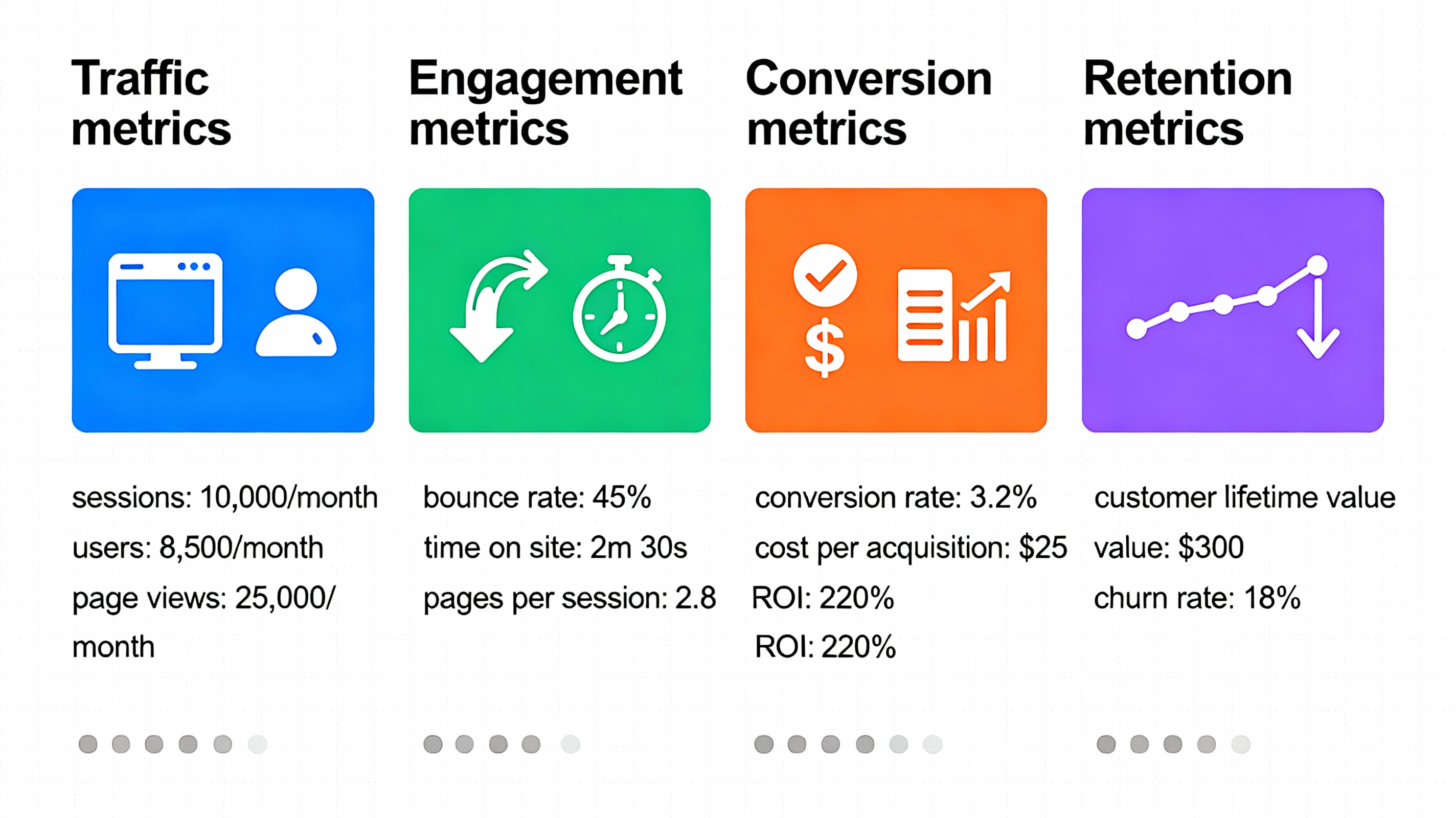 Essential Digital Marketing KPIs: Measuring What Matters
