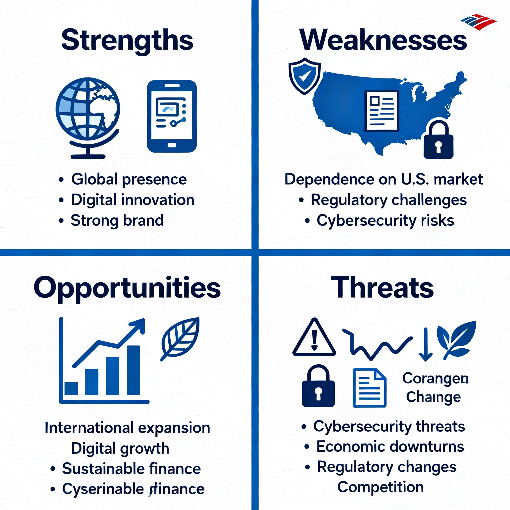SWOT Analysis of Bank of America