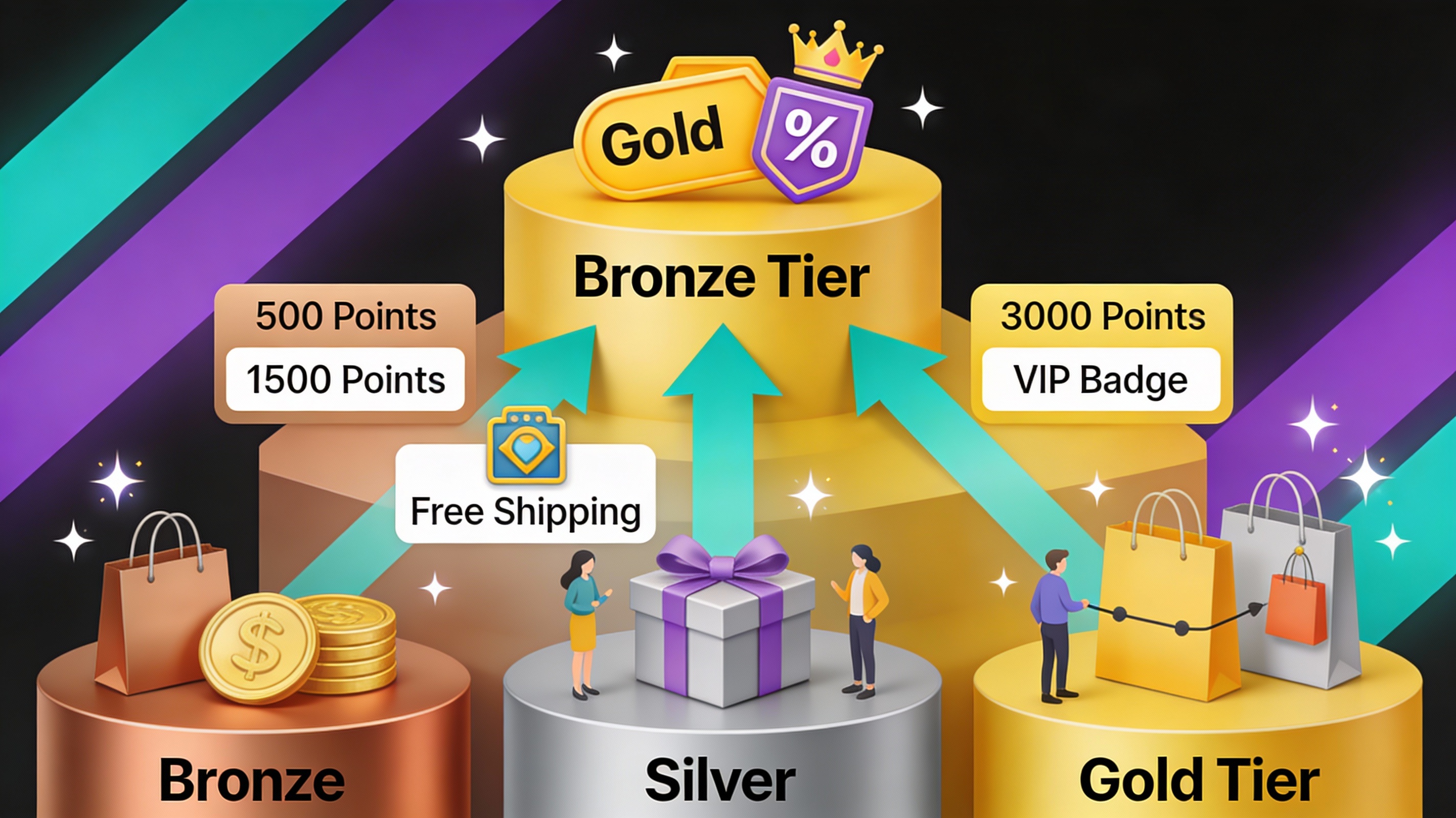 Tiered loyalty rewards program visualization