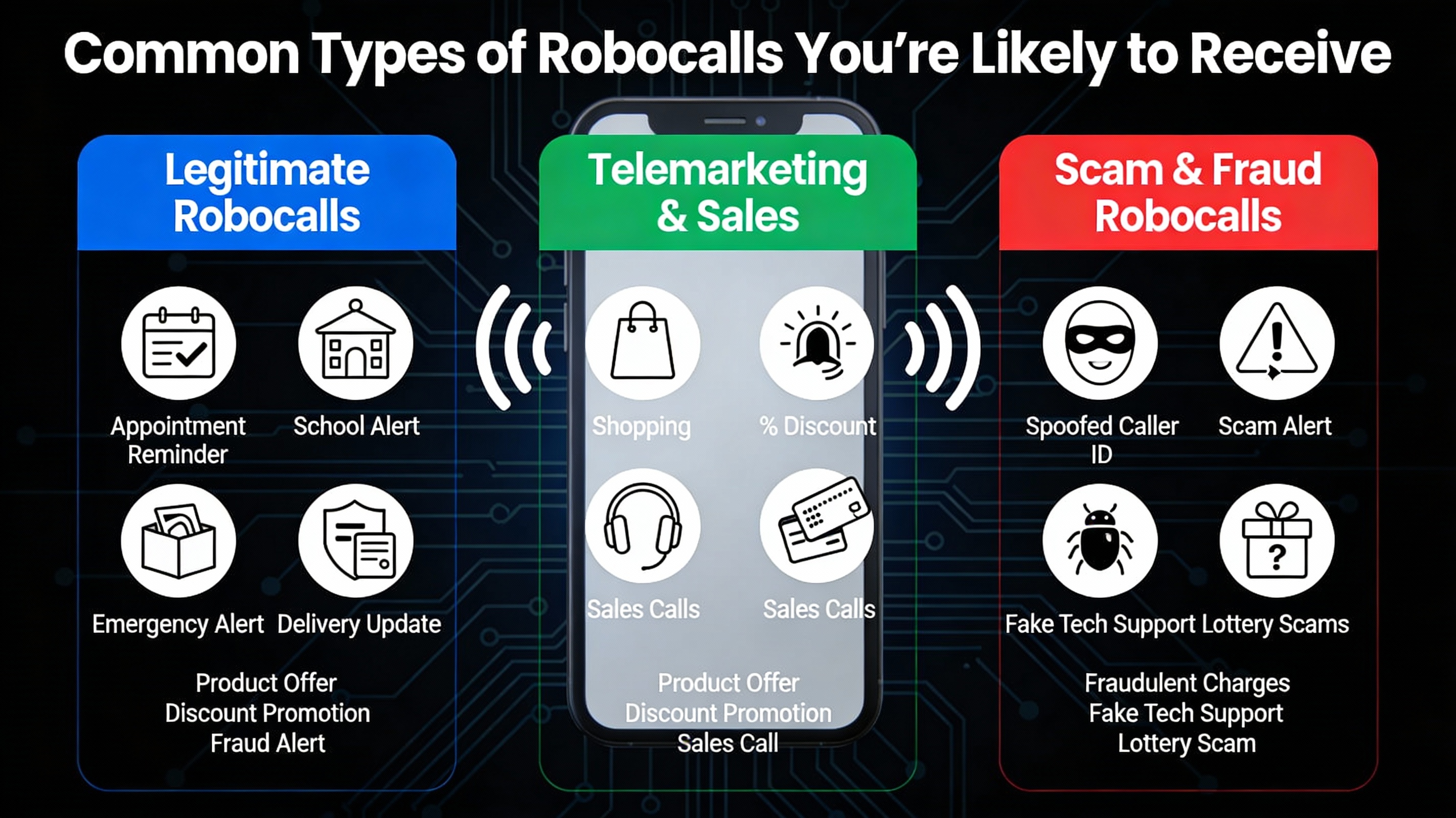 Common Types of Robocalls You’re Likely to Receive