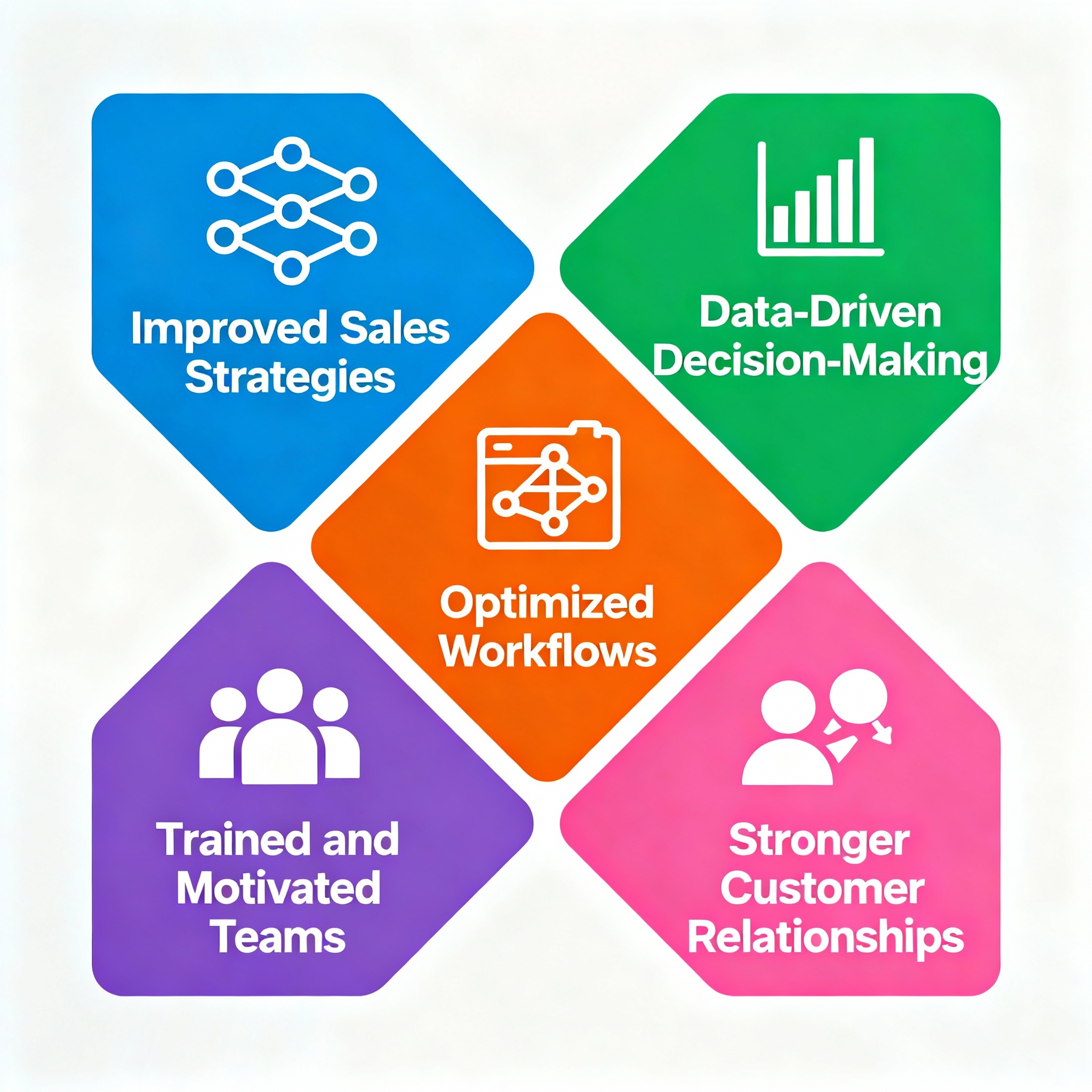 Clear infographic highlighting key benefits of sales consultants