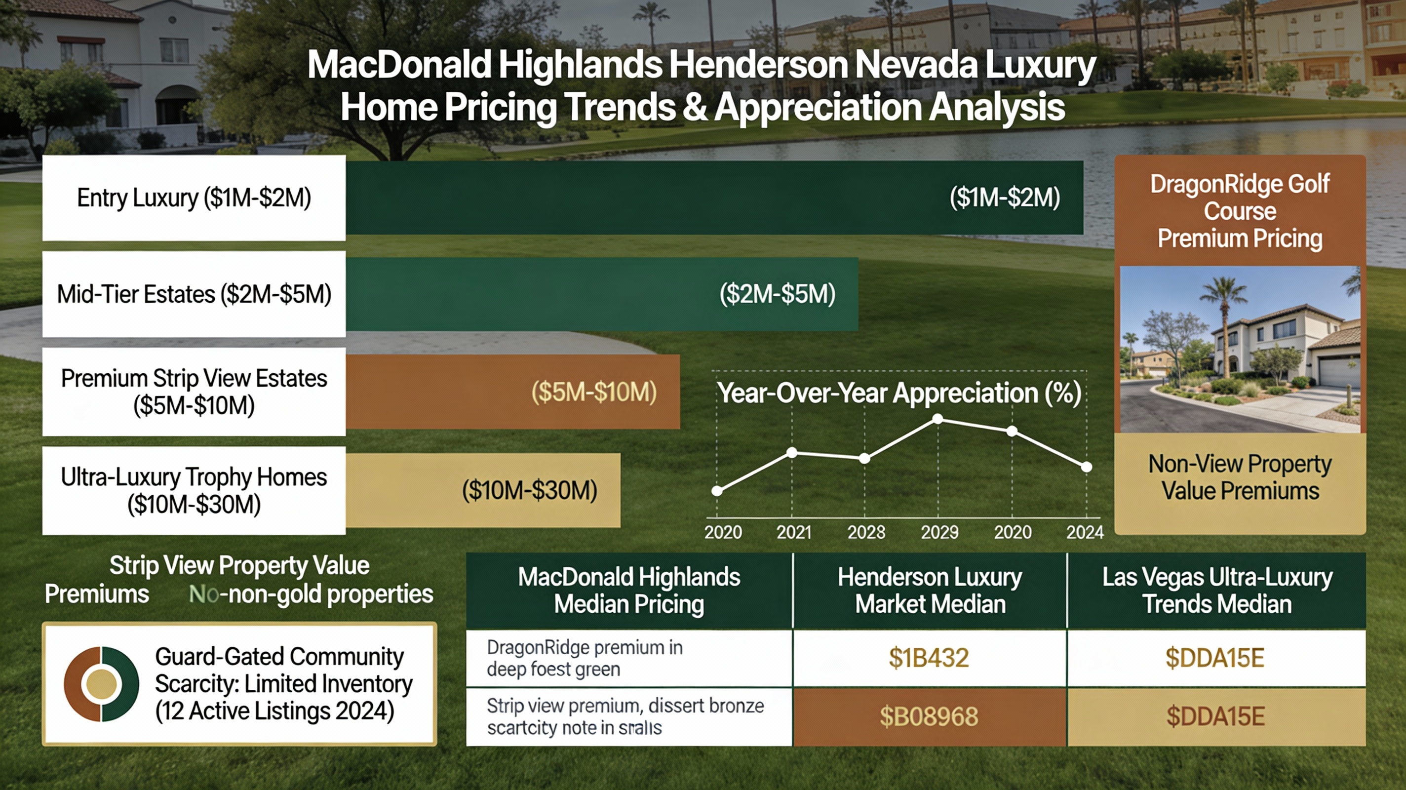 MacDonald Highlands Henderson luxury real estate market data and pricing analysis 2025-2026