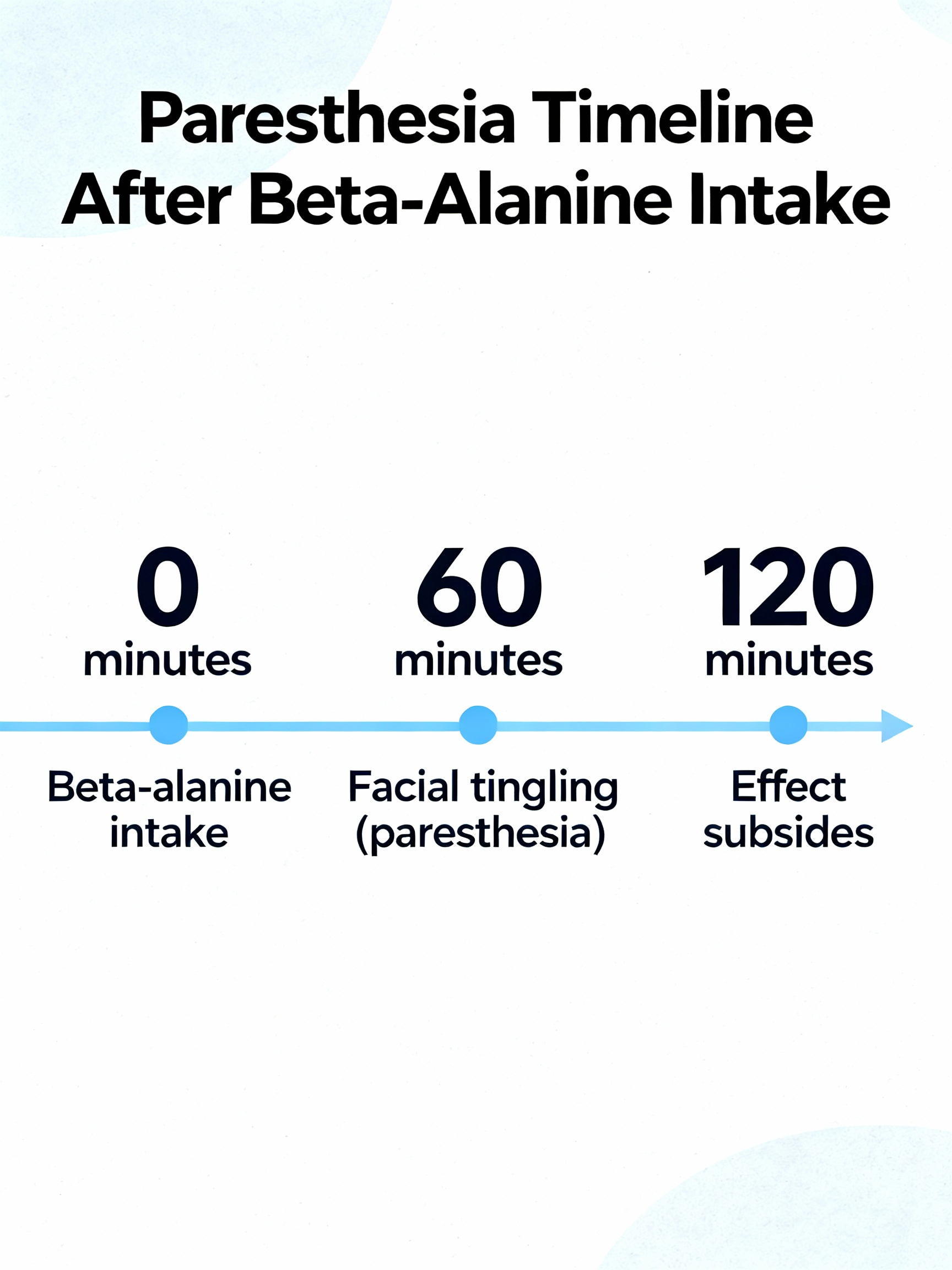 Effet secondaire paresthésie : timeline et durée