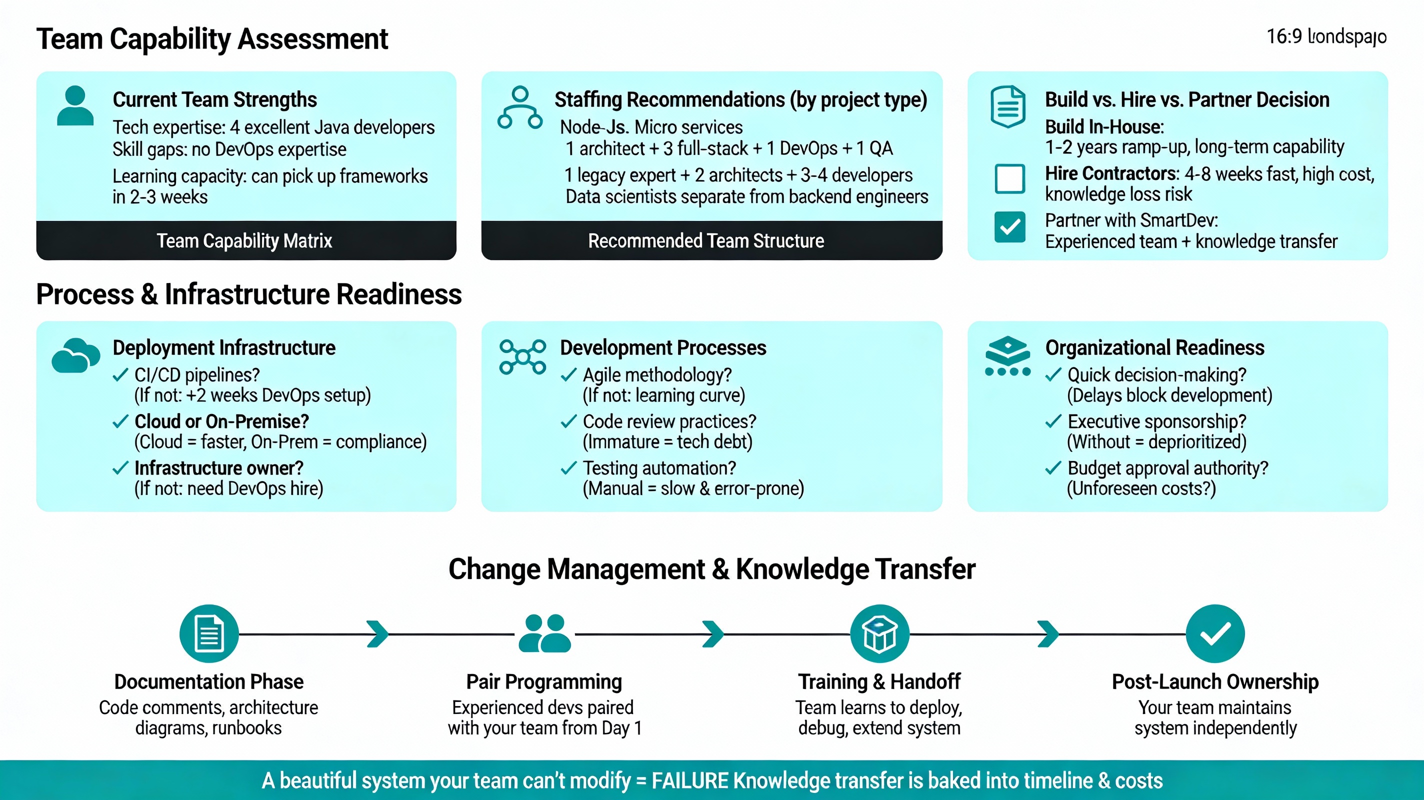 Your Business Readiness with SmartDev: Team Capability, Infrastructure, and Knowledge Transfer Assessment