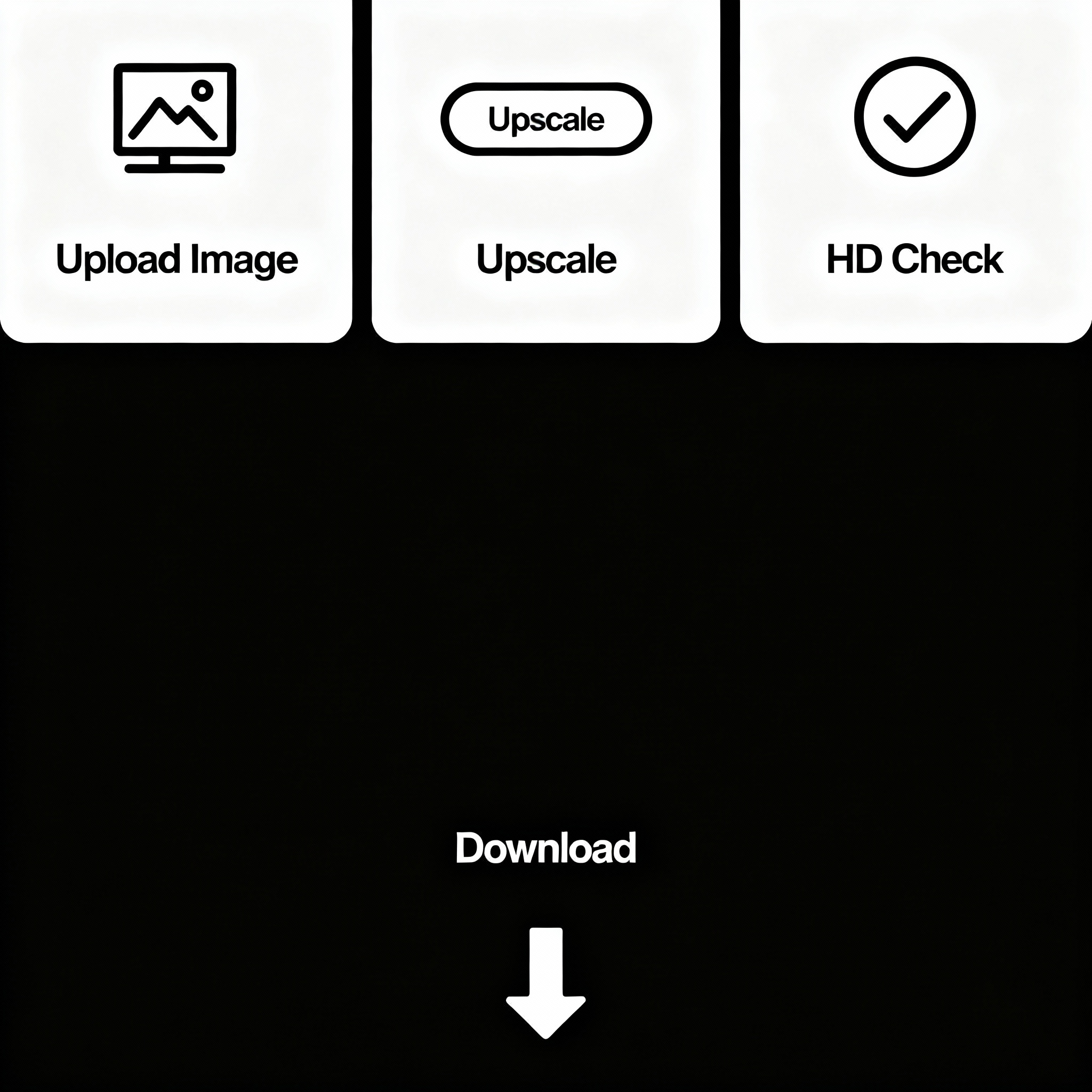 Visual guide showing the simple upscaling process from upload to download