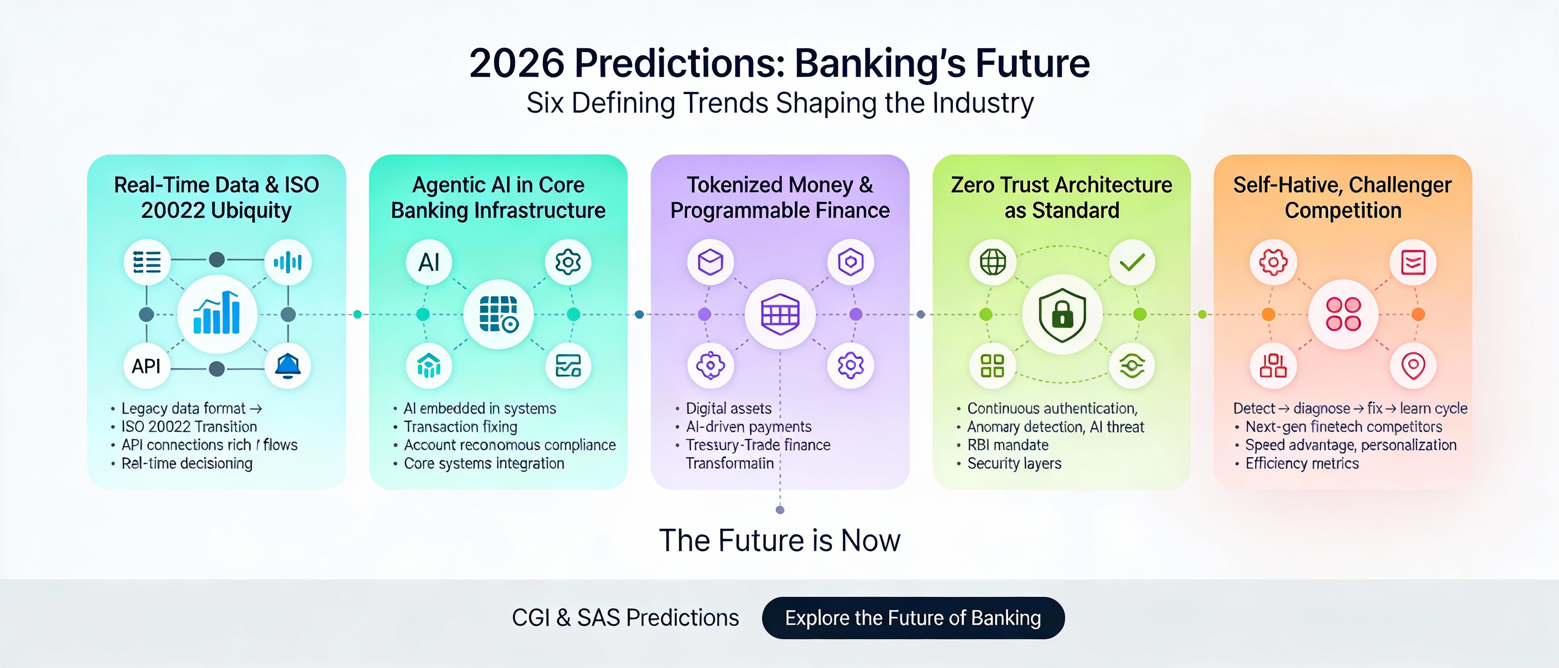 2026 Banking Predictions: Six Defining Trends Shaping Intelligent, Real-Time, Human-Centric Financial Services