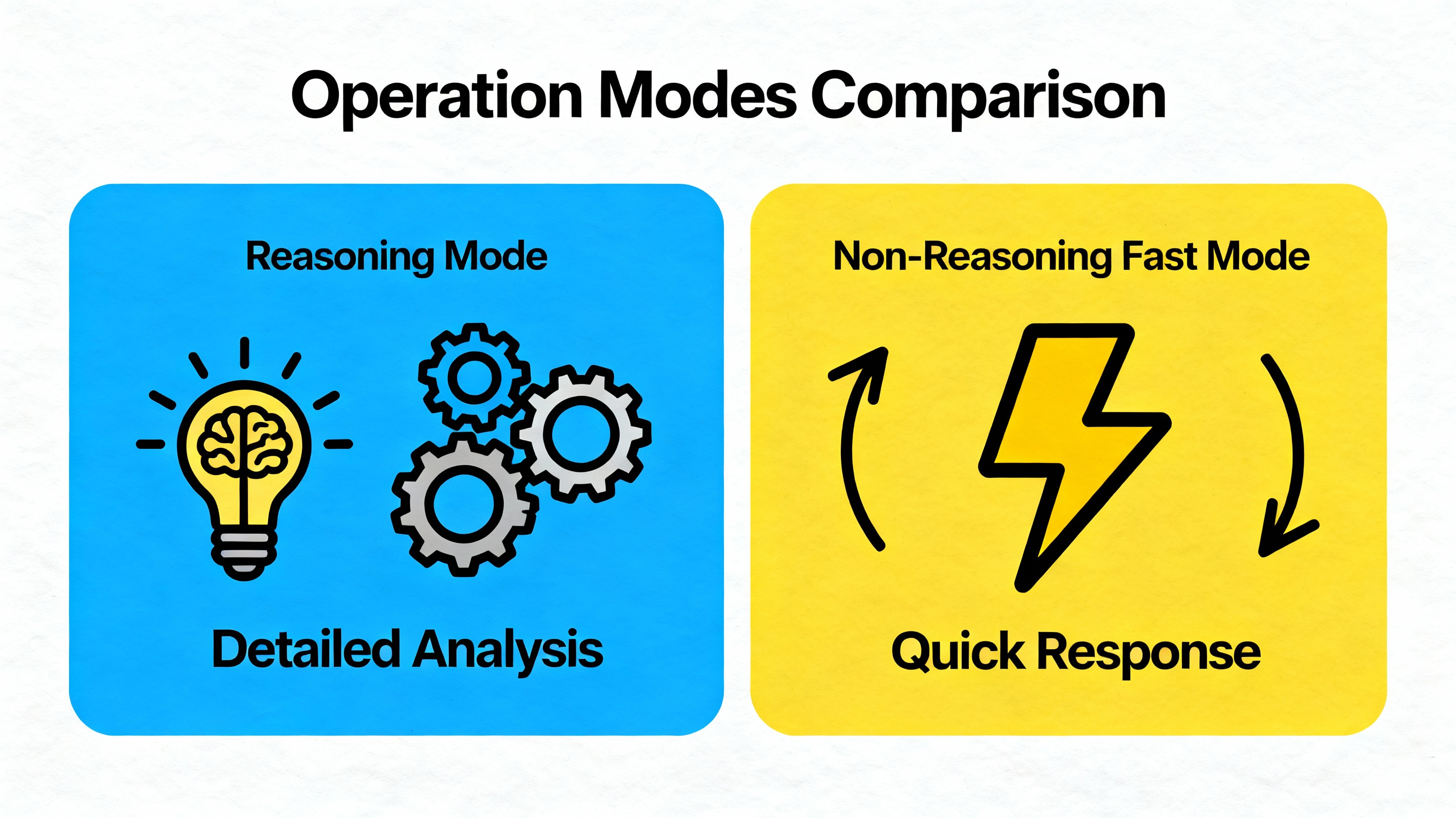 Reasoning vs Non-Reasoning Modes