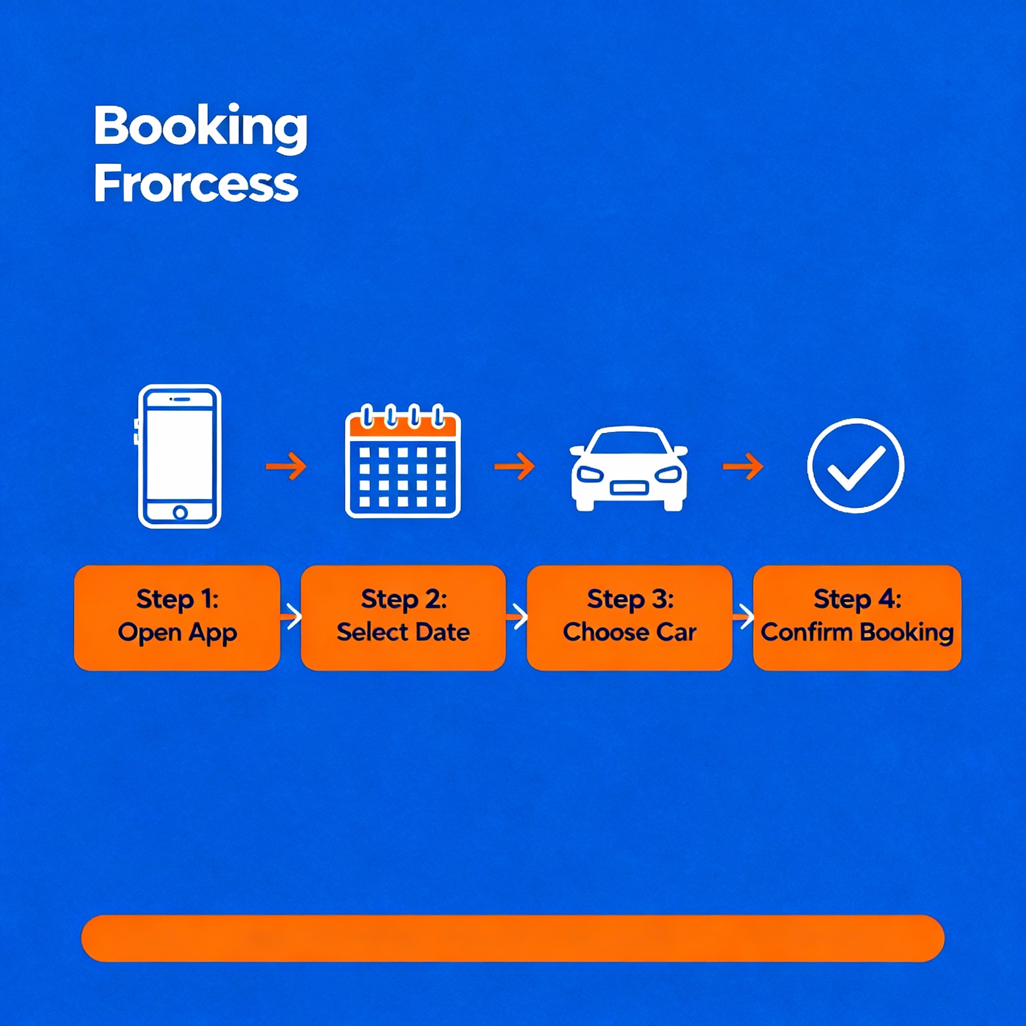 Booking Process Infographic