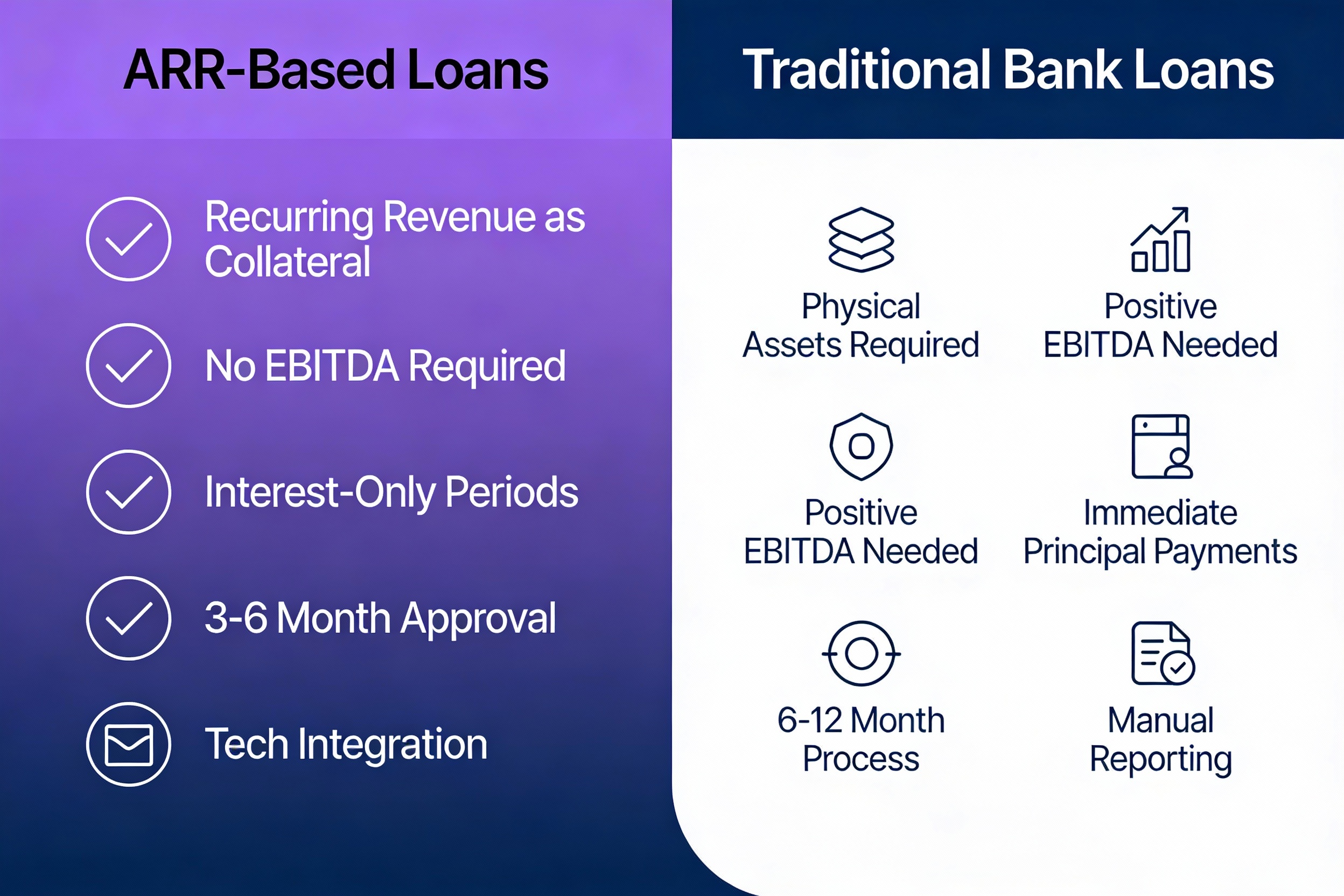 Side-by-side comparison of ARR-based loans versus traditional bank lending requirements