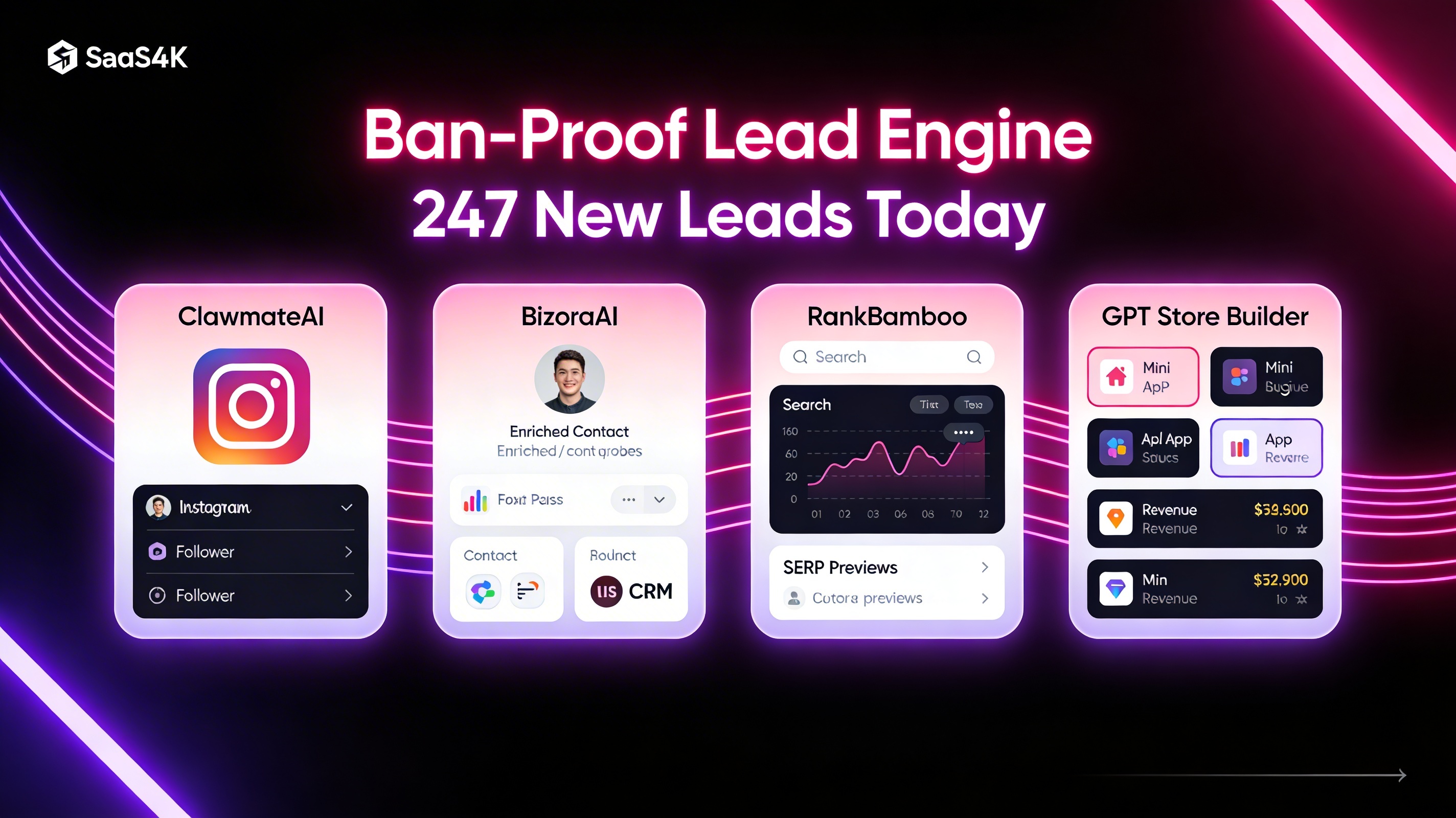 Futuristic dark-mode dashboard view labeled Ban-Proof Lead Engine showing four glowing tiles representing AI tools: ClawmateAI with Instagram icon and follower list, BizoraAI with enriched contact profiles and CRM logos, RankBamboo with search graphs and SERP previews, GPT Store Builder with mini-app tiles and revenue counters. Neon pink and purple data lines flow between tiles and a big number at the top reads 247 New Leads Today. Cyberpunk SaaS UI aesthetic, 4K, 16:9.