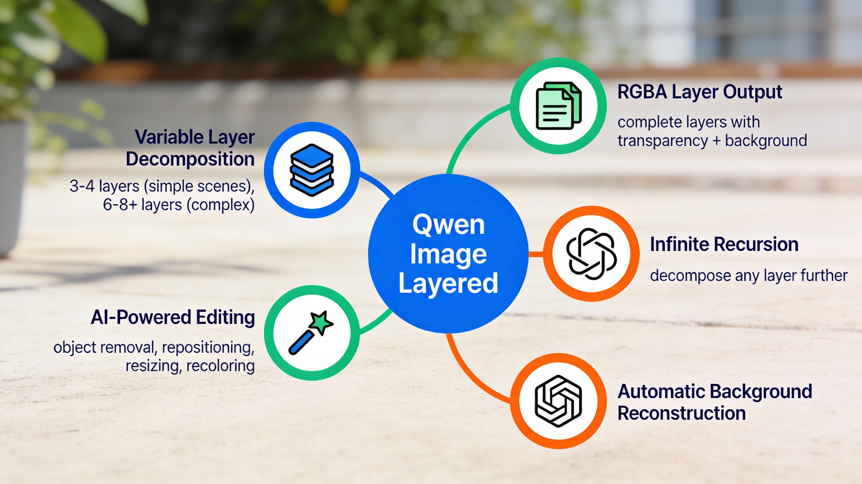 Mind map of Qwen Image Layered features and capabilities
