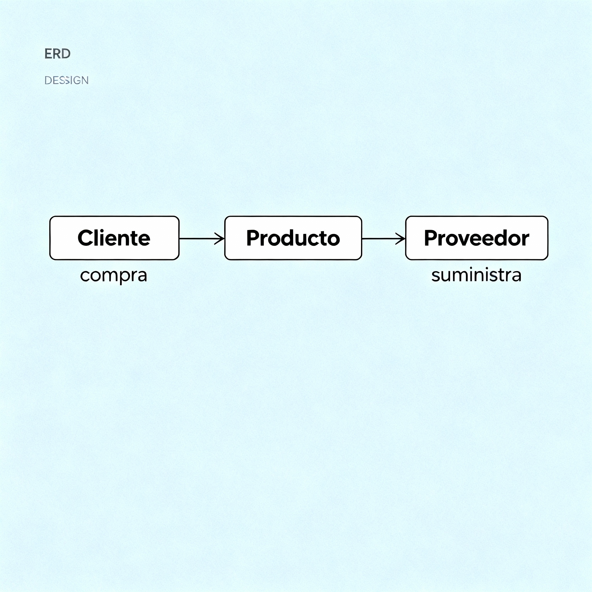 Diagrama E-R de una Tienda