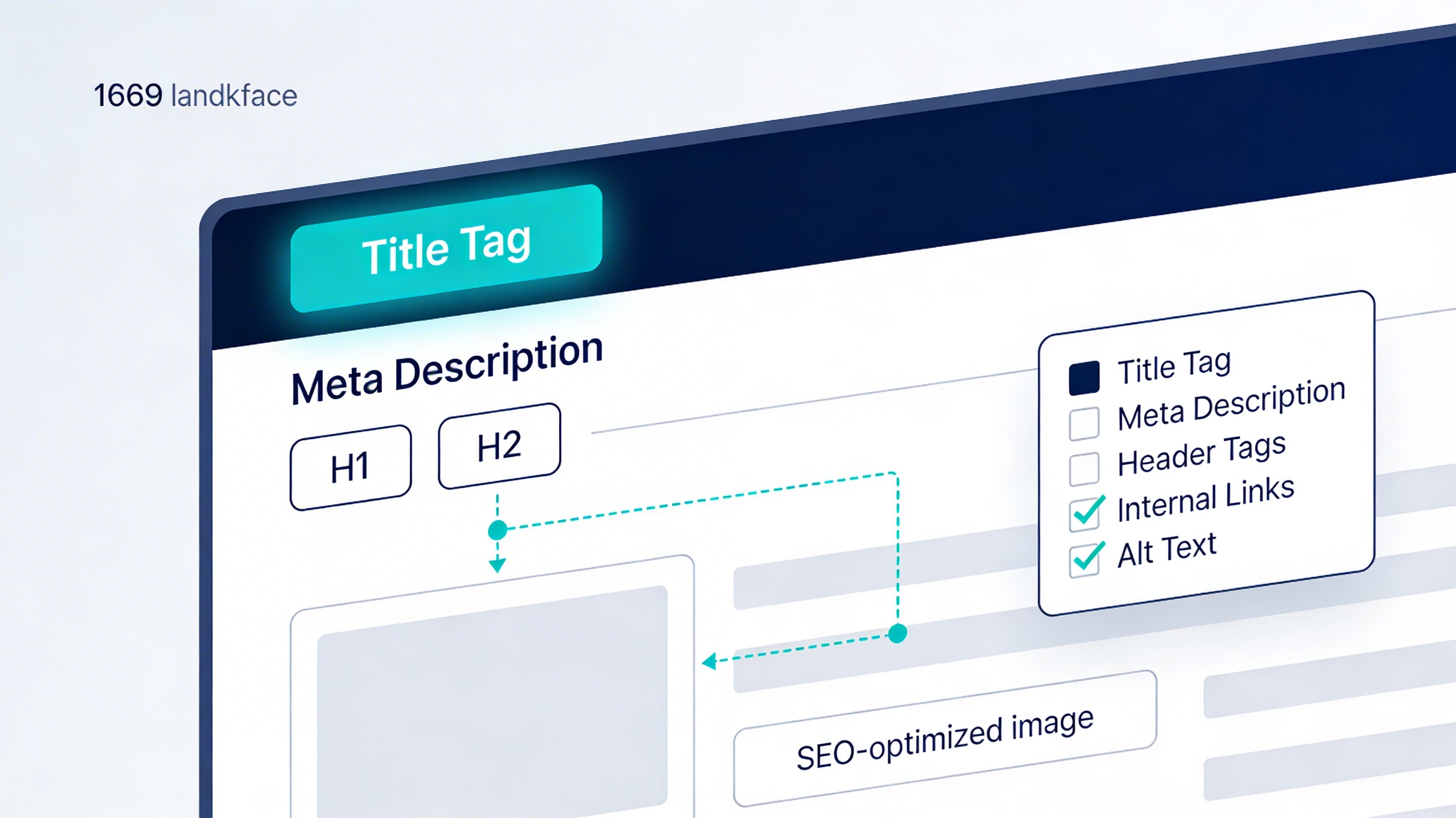 On-page SEO optimization checklist showing title tags, meta descriptions, header hierarchy, and schema markup