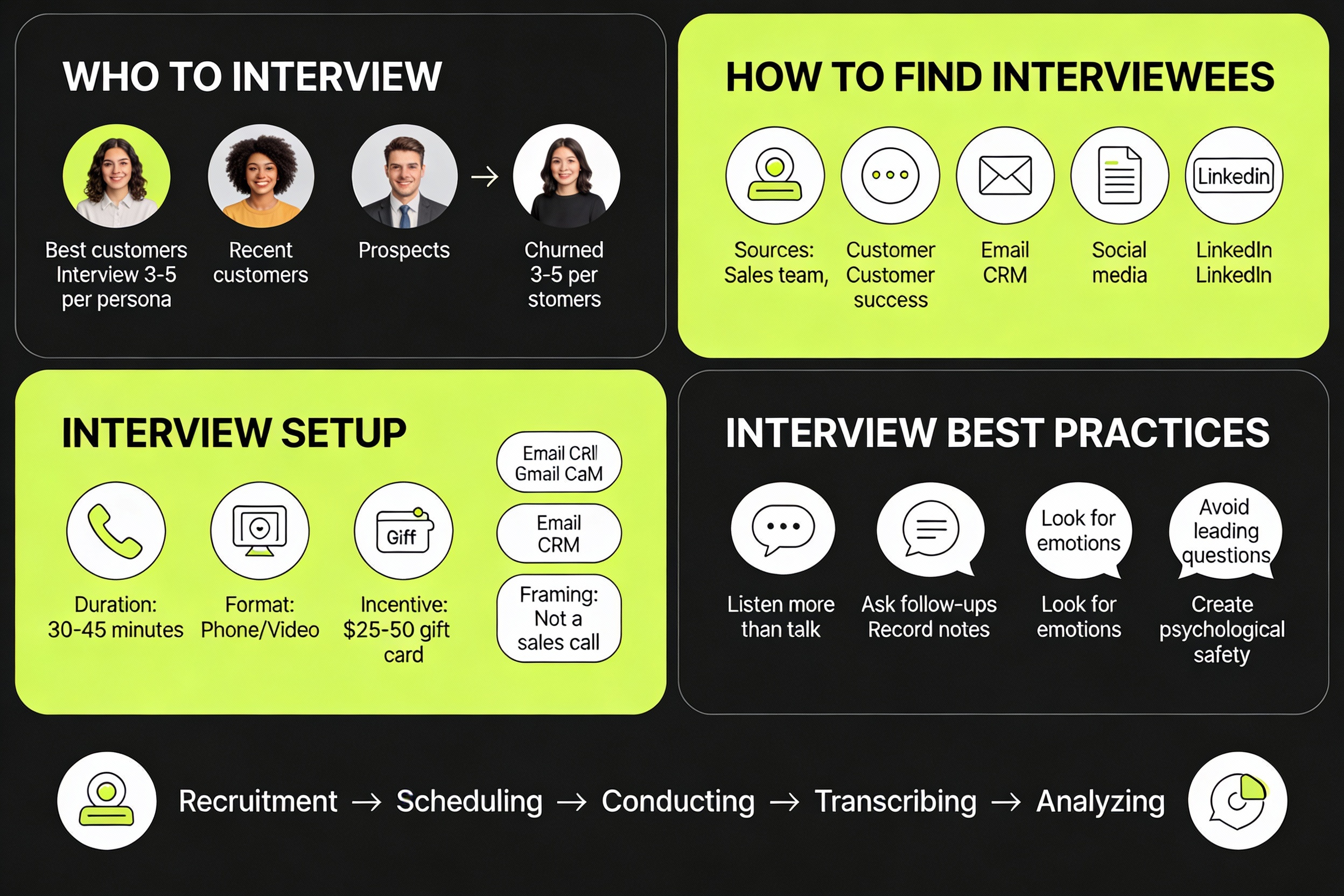 Customer Interview Planning: Who, How, and Best Practices