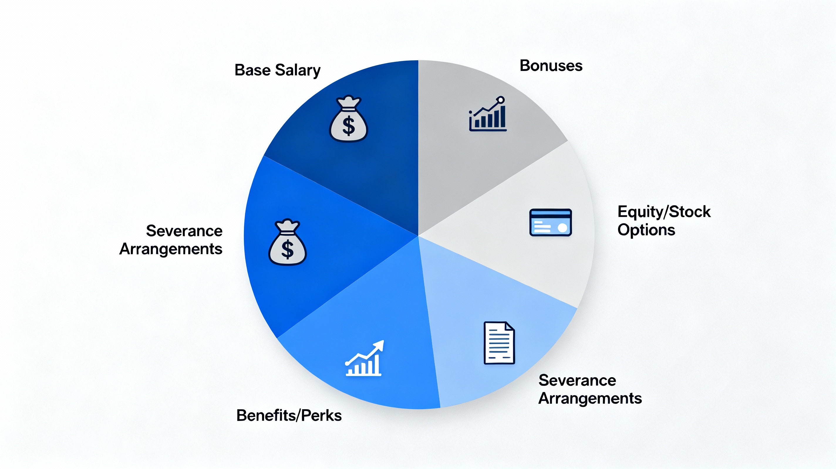 What is CEO Compensation