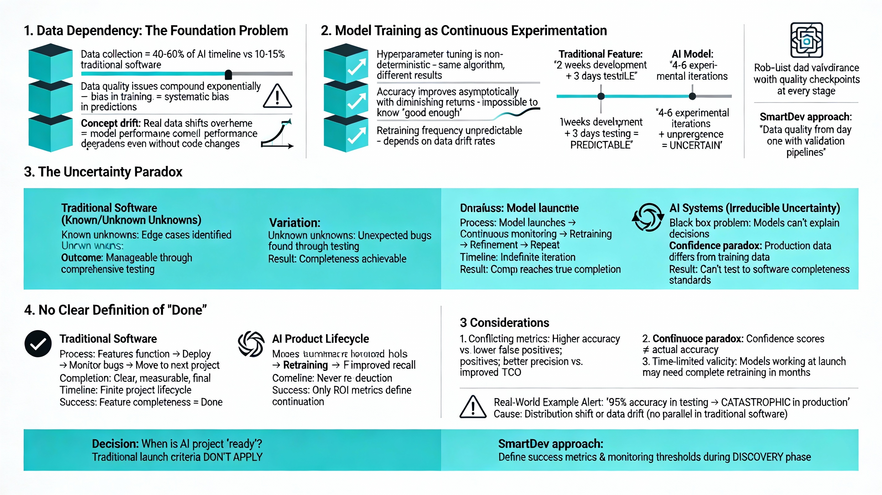 The Seven Unique Dynamics of AI Product Development: Data, Experimentation, Uncertainty, and Definition of Done