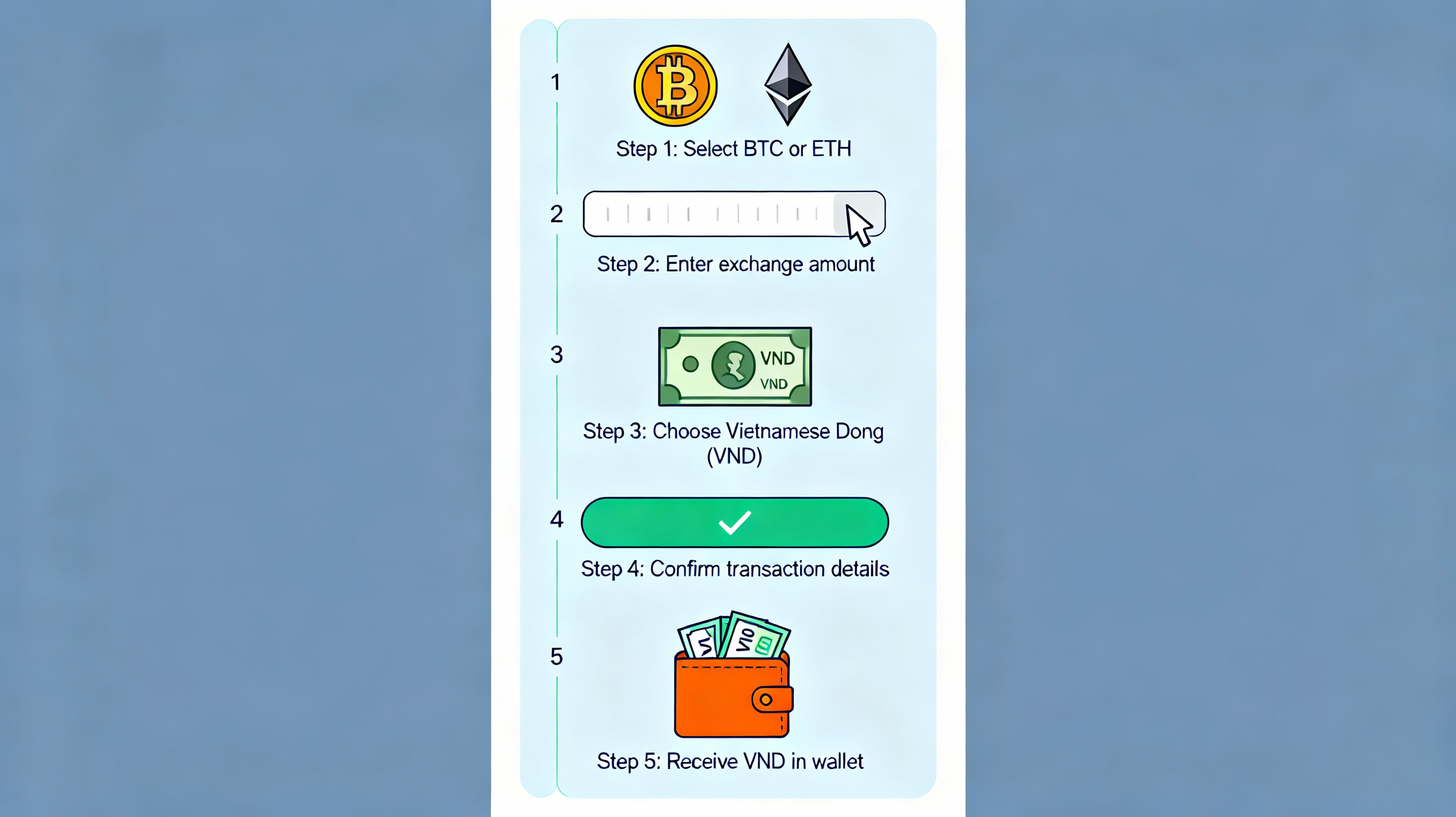 Minh họa từng bước đổi BTC/ETH sang VND.