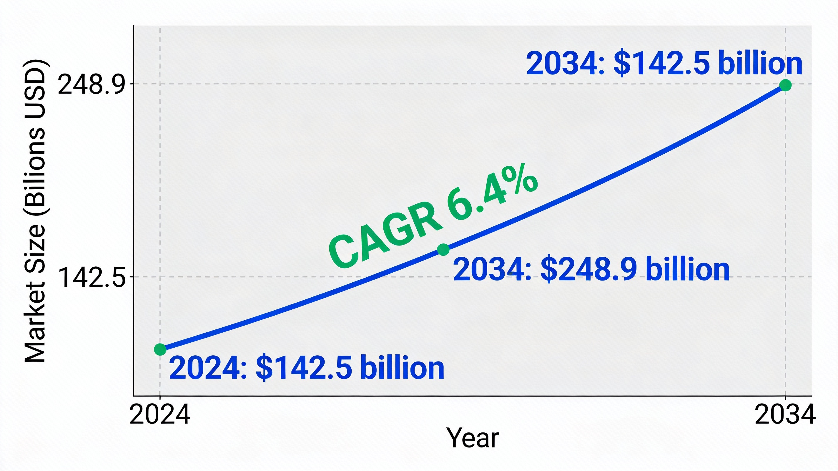 Global Second-Hand Toys Market Growth Projection 2024-2034