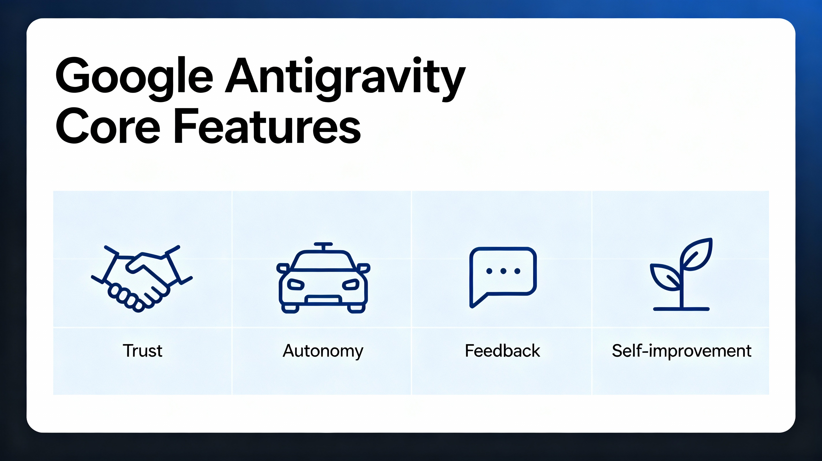 Google Antigravity's Four Core Tenets of Collaborative Development