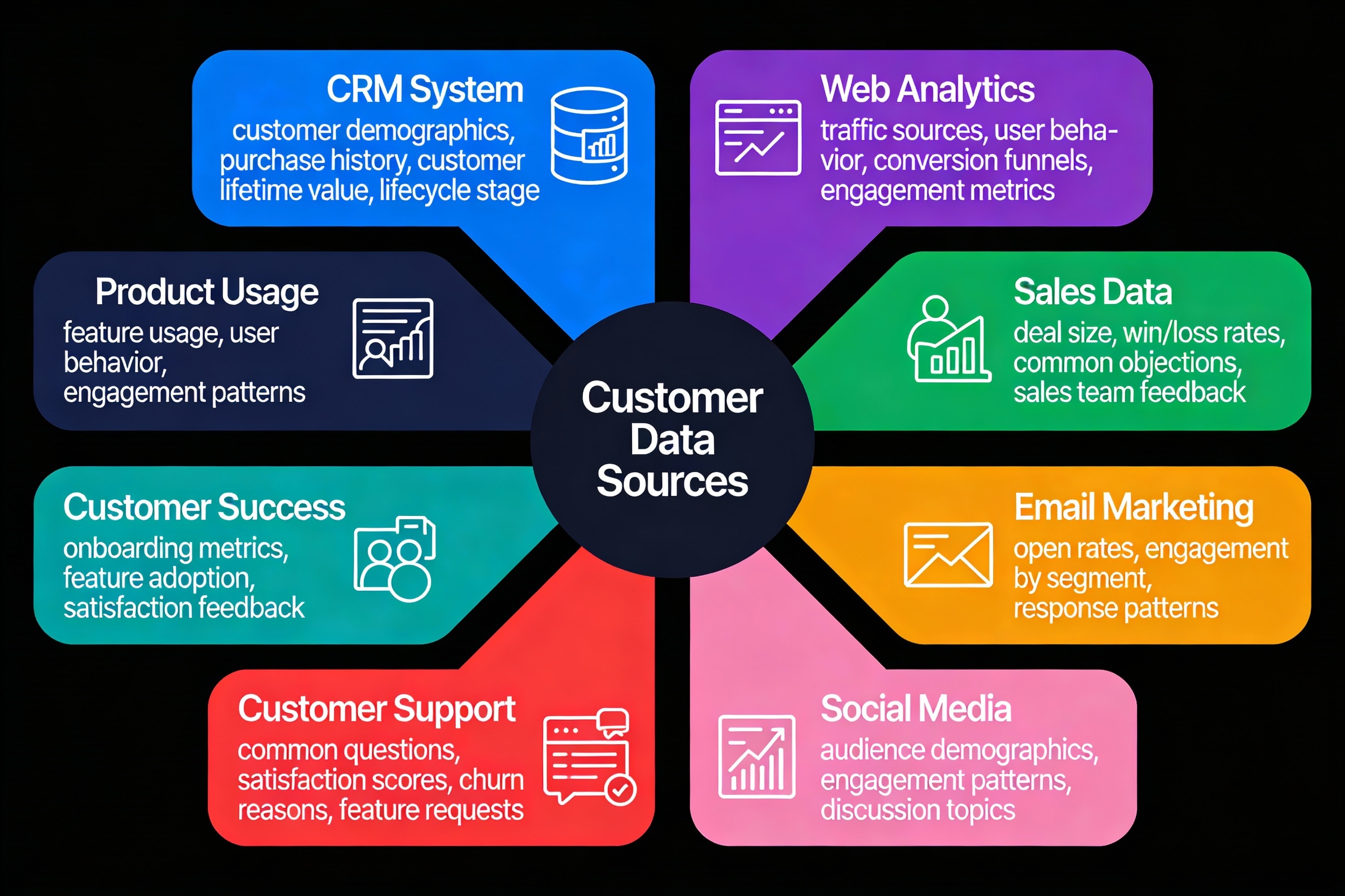 Eight Customer Data Sources for Persona Research and Development