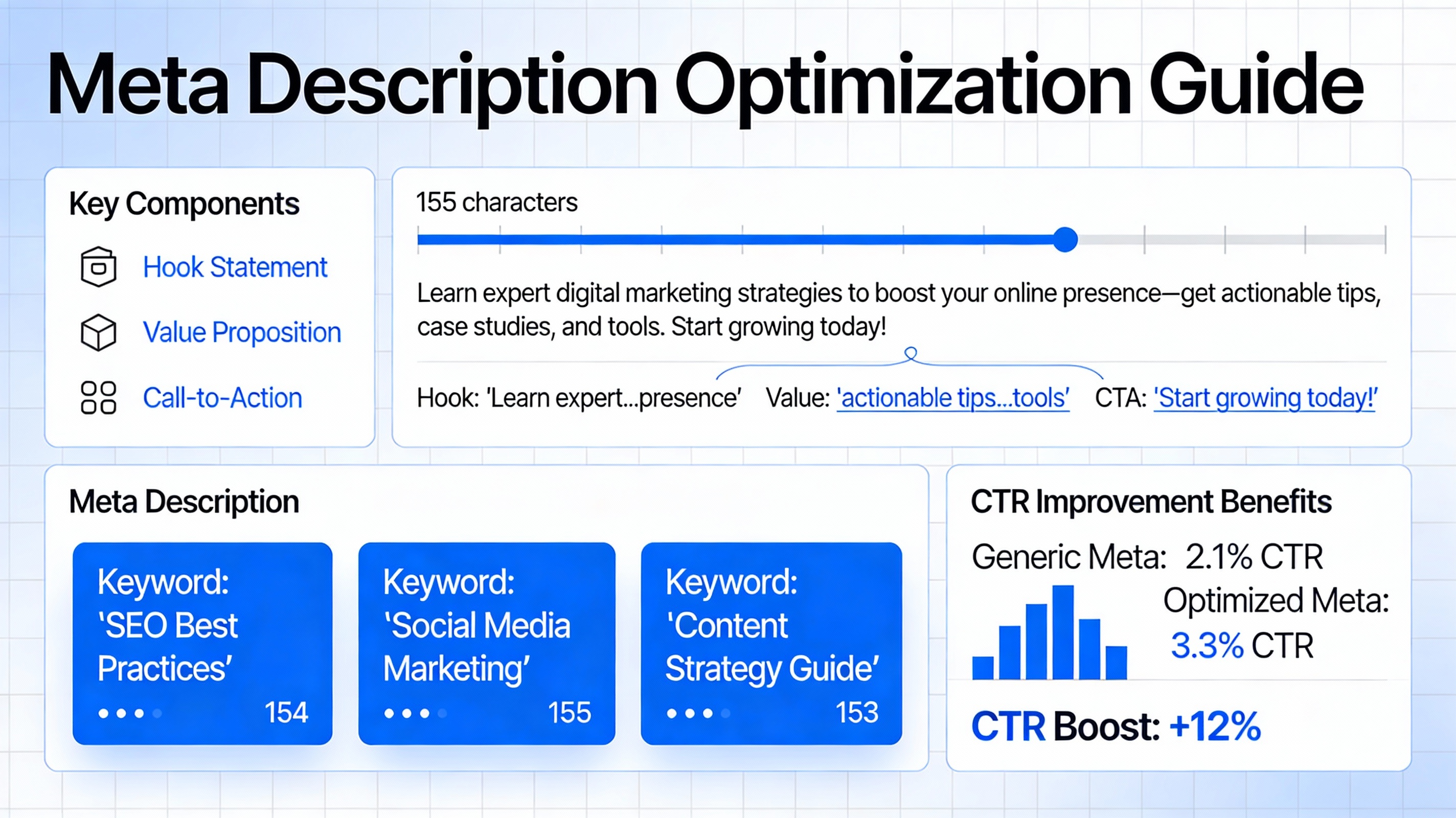 Meta Description Optimization: Crafting Compelling Snippets for CTR