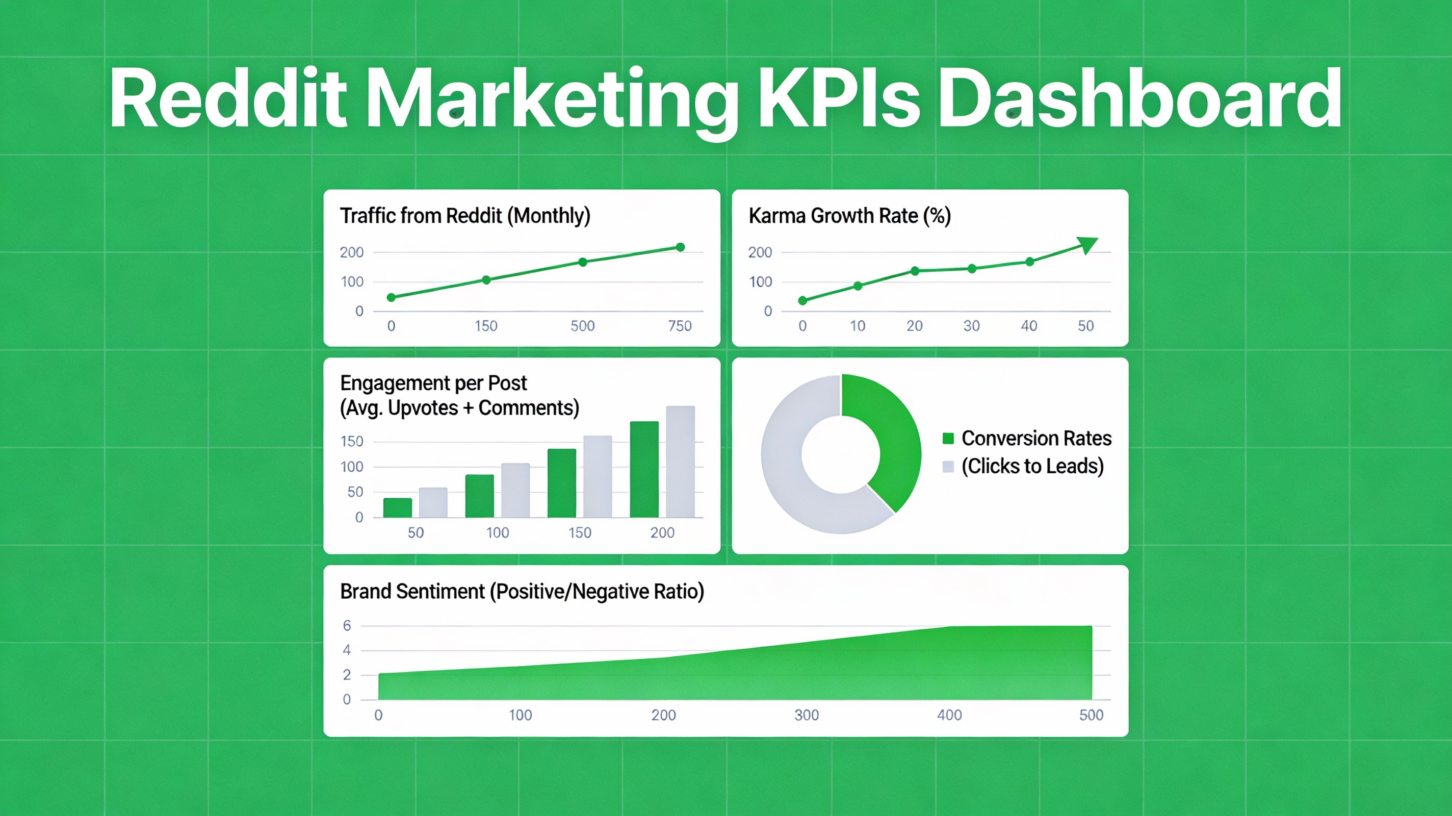 Reddit Marketing KPI Dashboard
