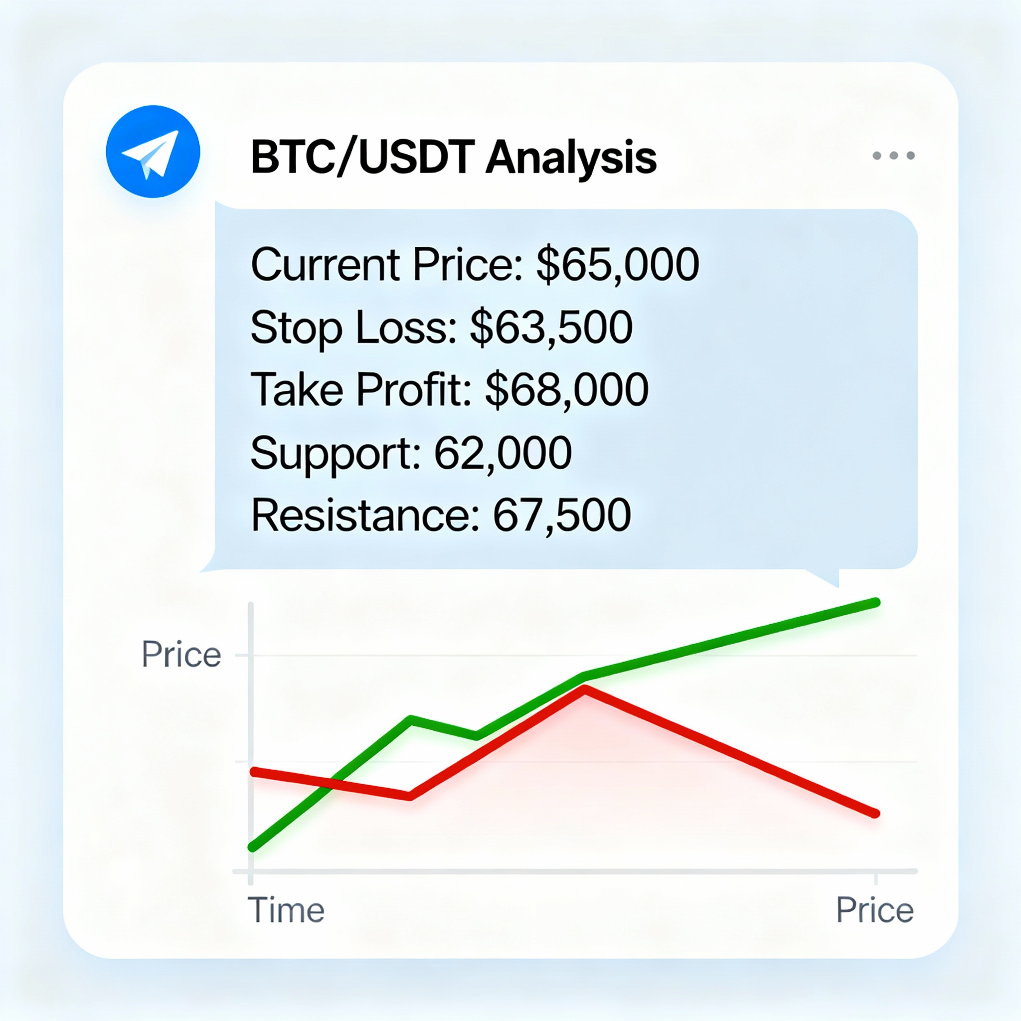 Telegram Bot Interface
