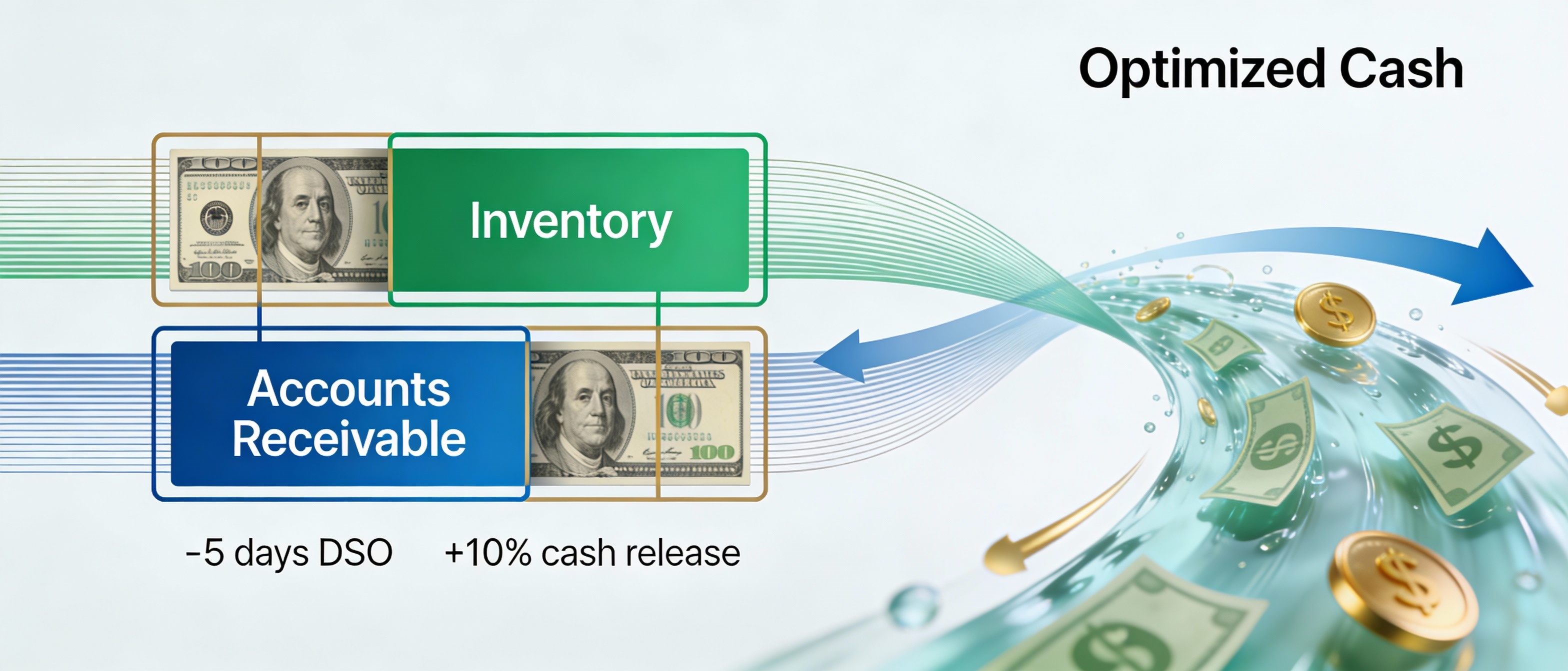 Visual representation of cash unlocked through working capital optimization