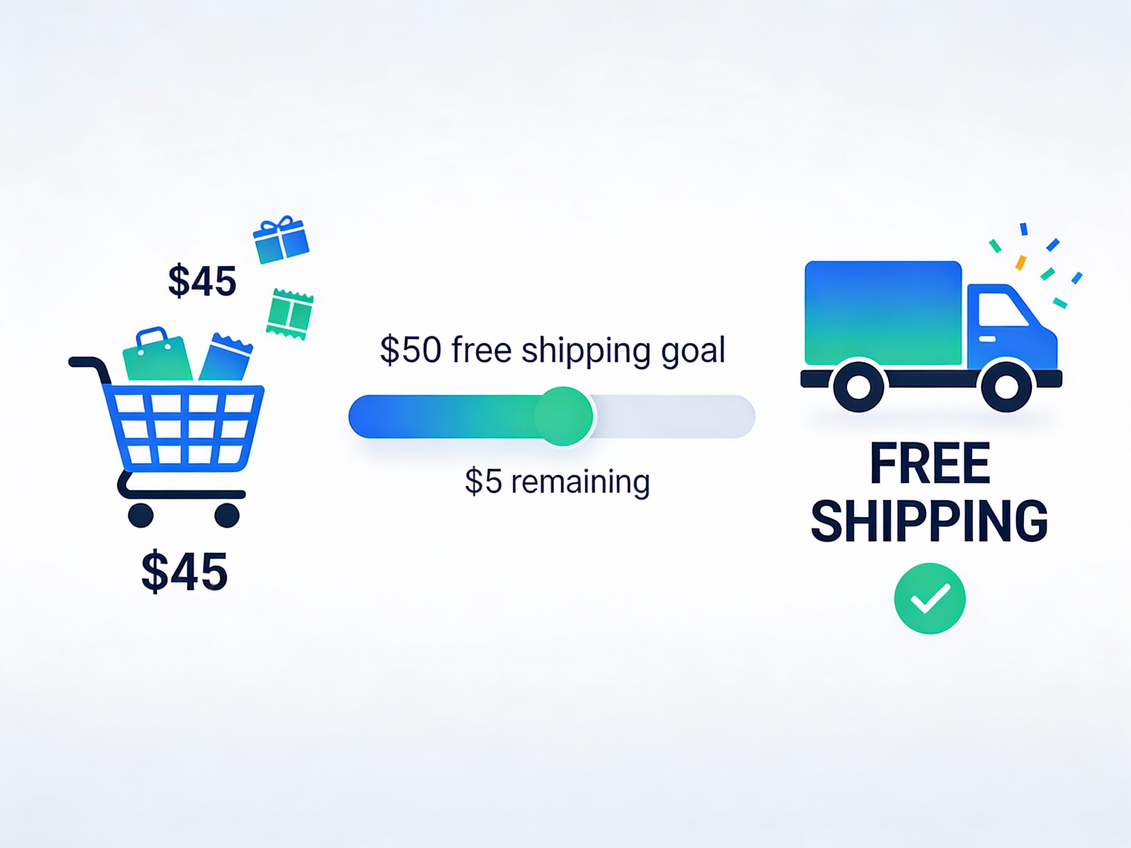 Free shipping threshold strategy visualization