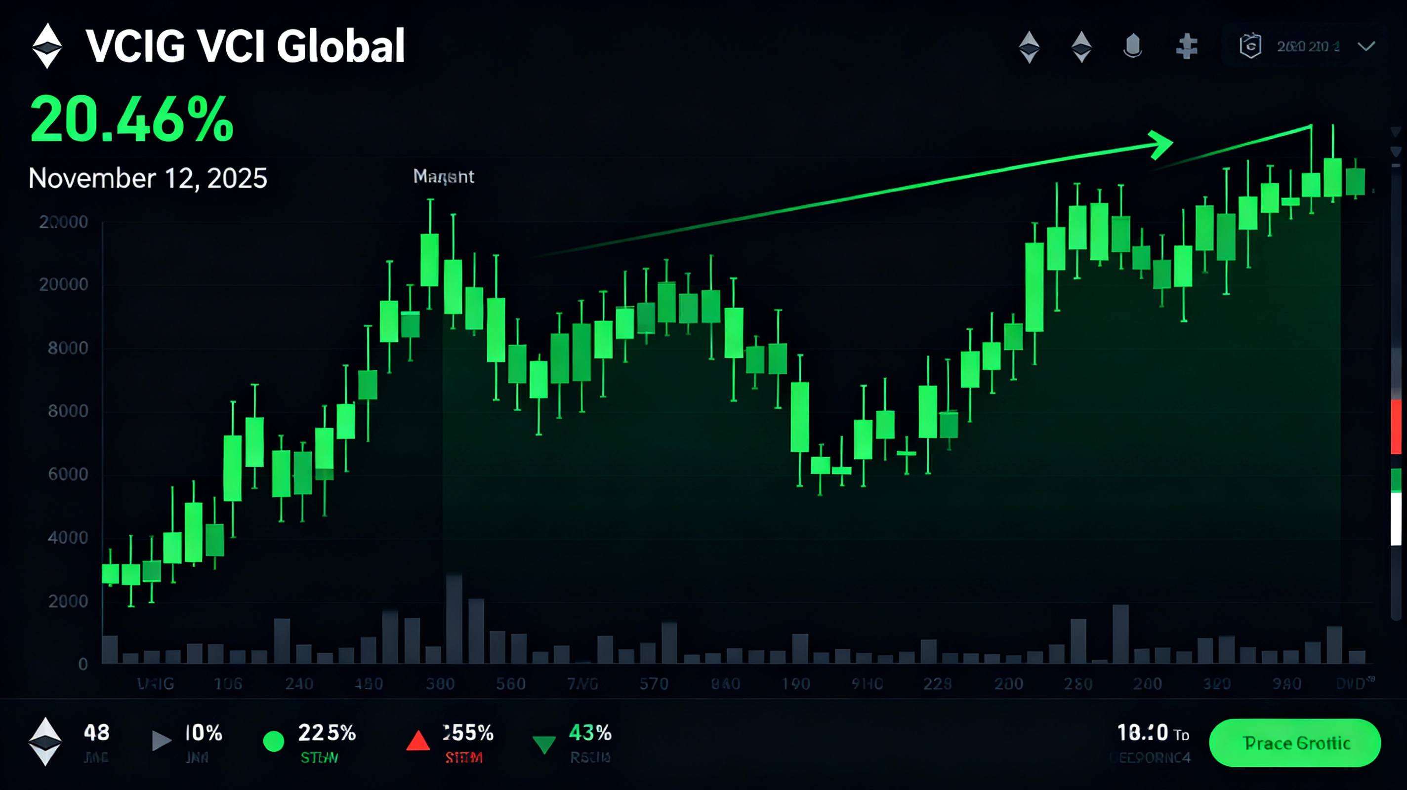 VCIG Intraday Candlestick Chart