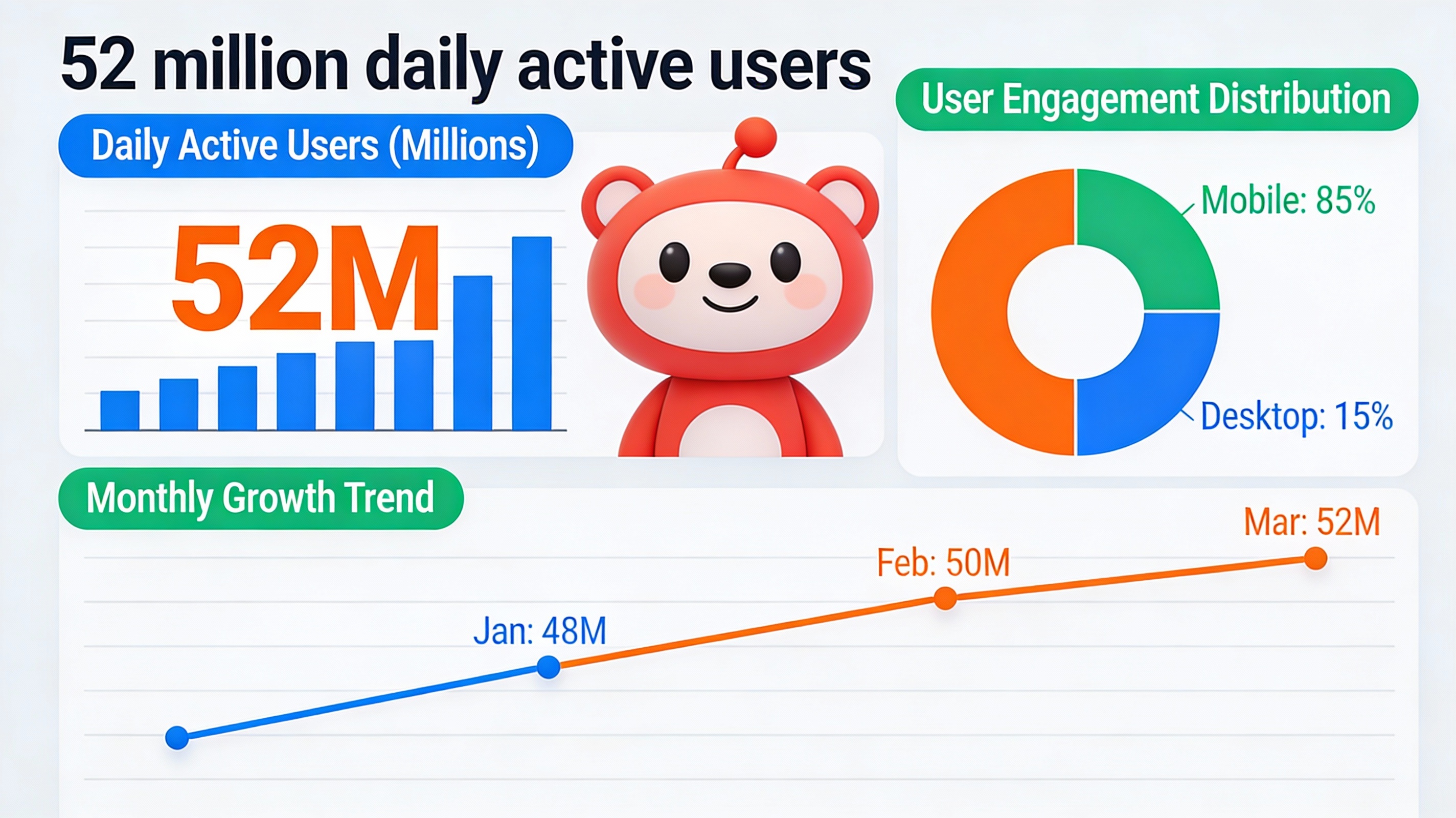 Reddit Marketing Statistics 2026