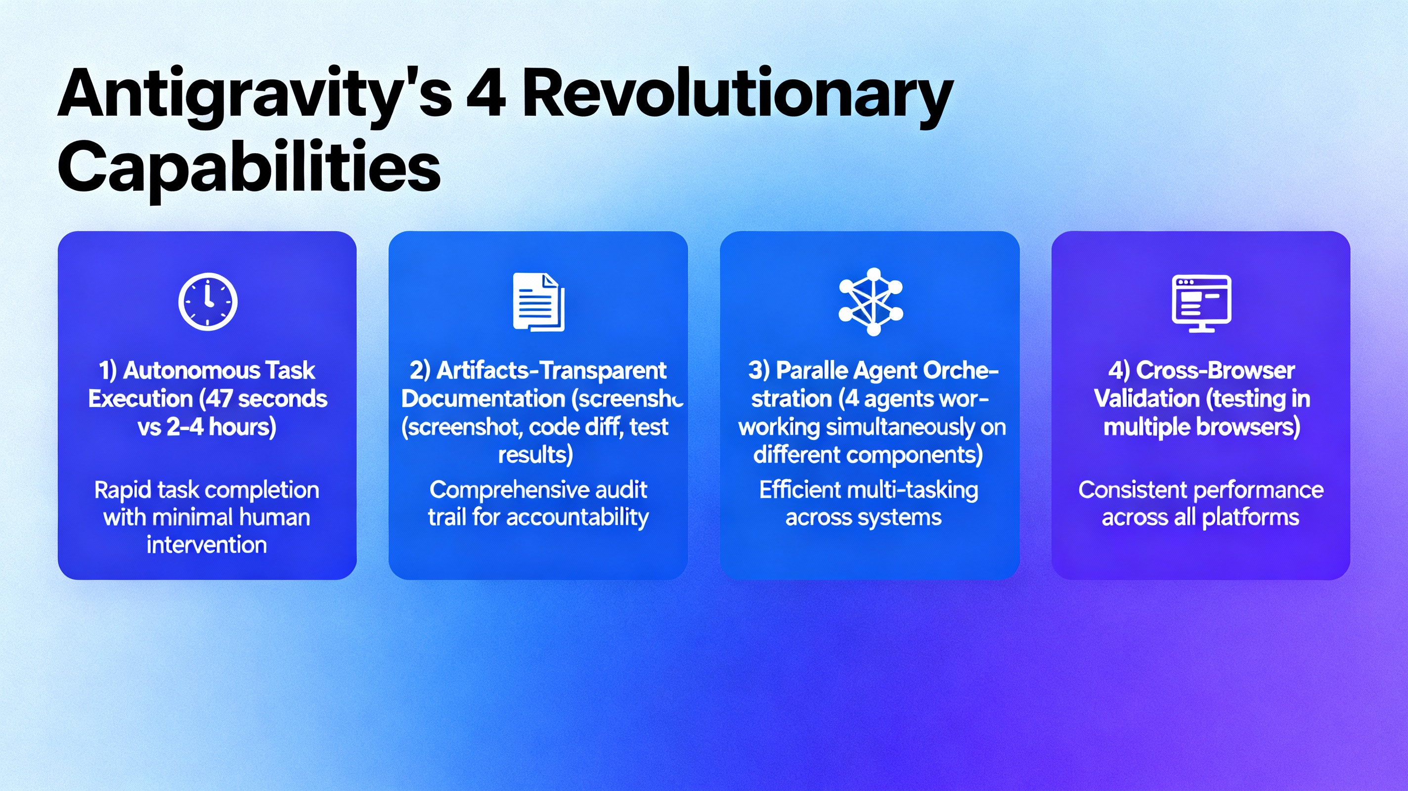 Google Antigravity: 4 Revolutionary Capabilities That Transform Development