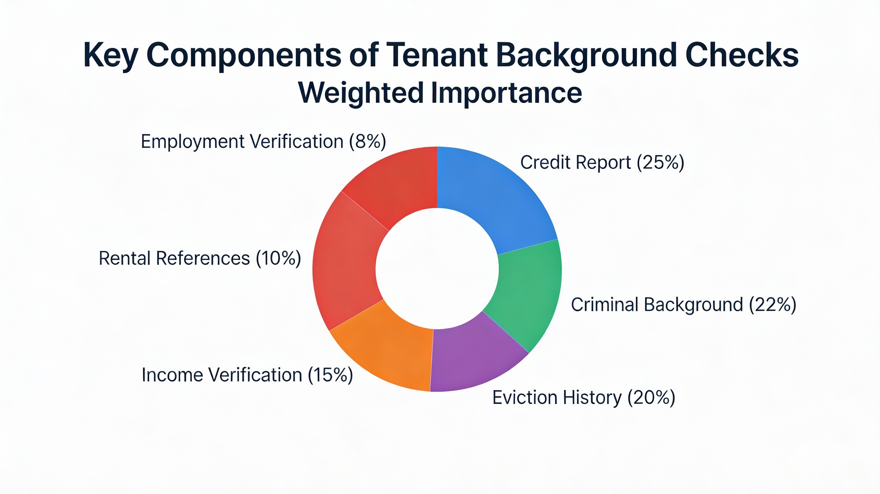 Fico Rent Chart Rental Applicant Screening for Tenants Credit Score - SmartScreen