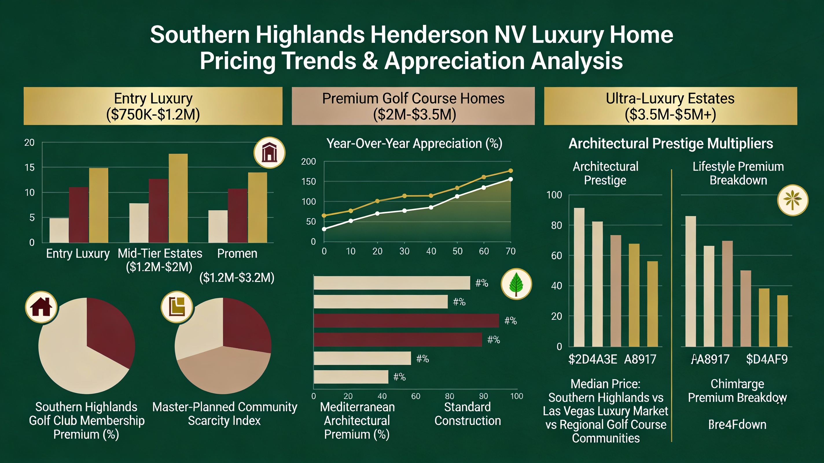 Southern Highlands Henderson luxury real estate market pricing and appreciation analysis 2025-2026