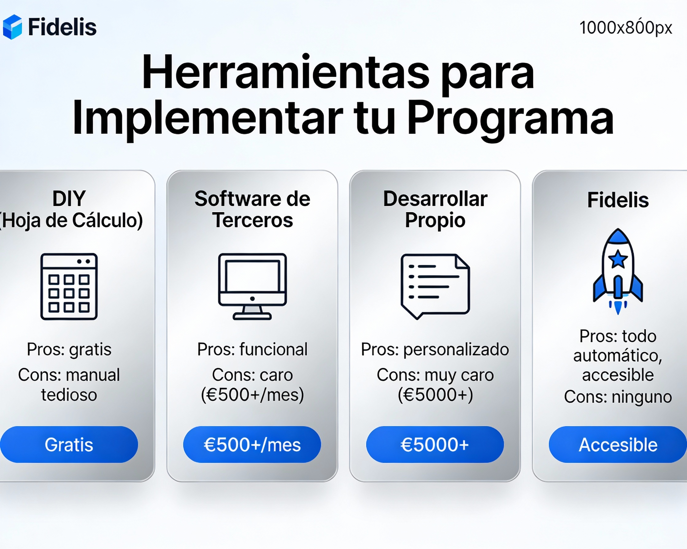Comparativa de herramientas: Por qué Fidelis es la opción correcta