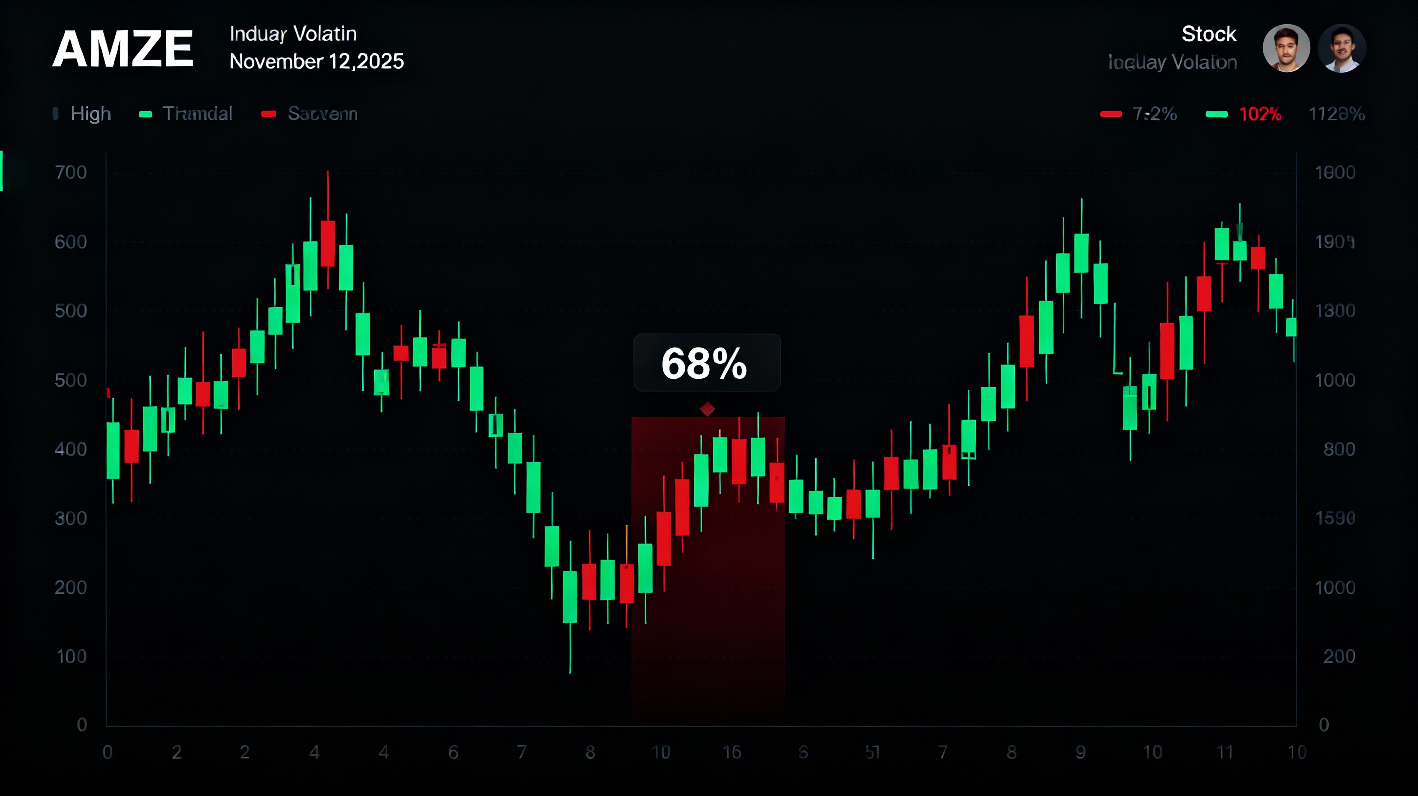 AMZE Intraday Candlestick Chart