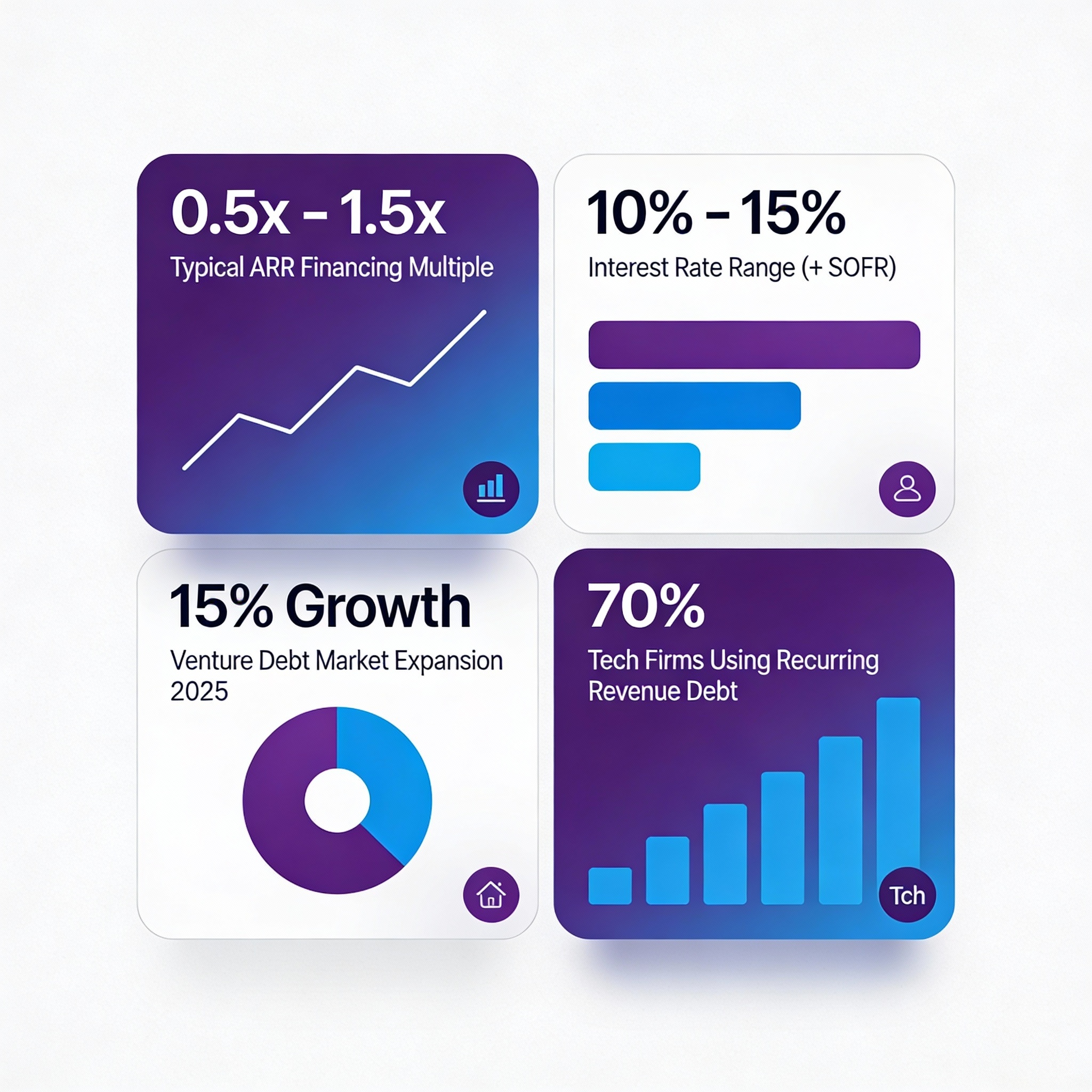 Key ARR loan market statistics and financing metrics for 2026